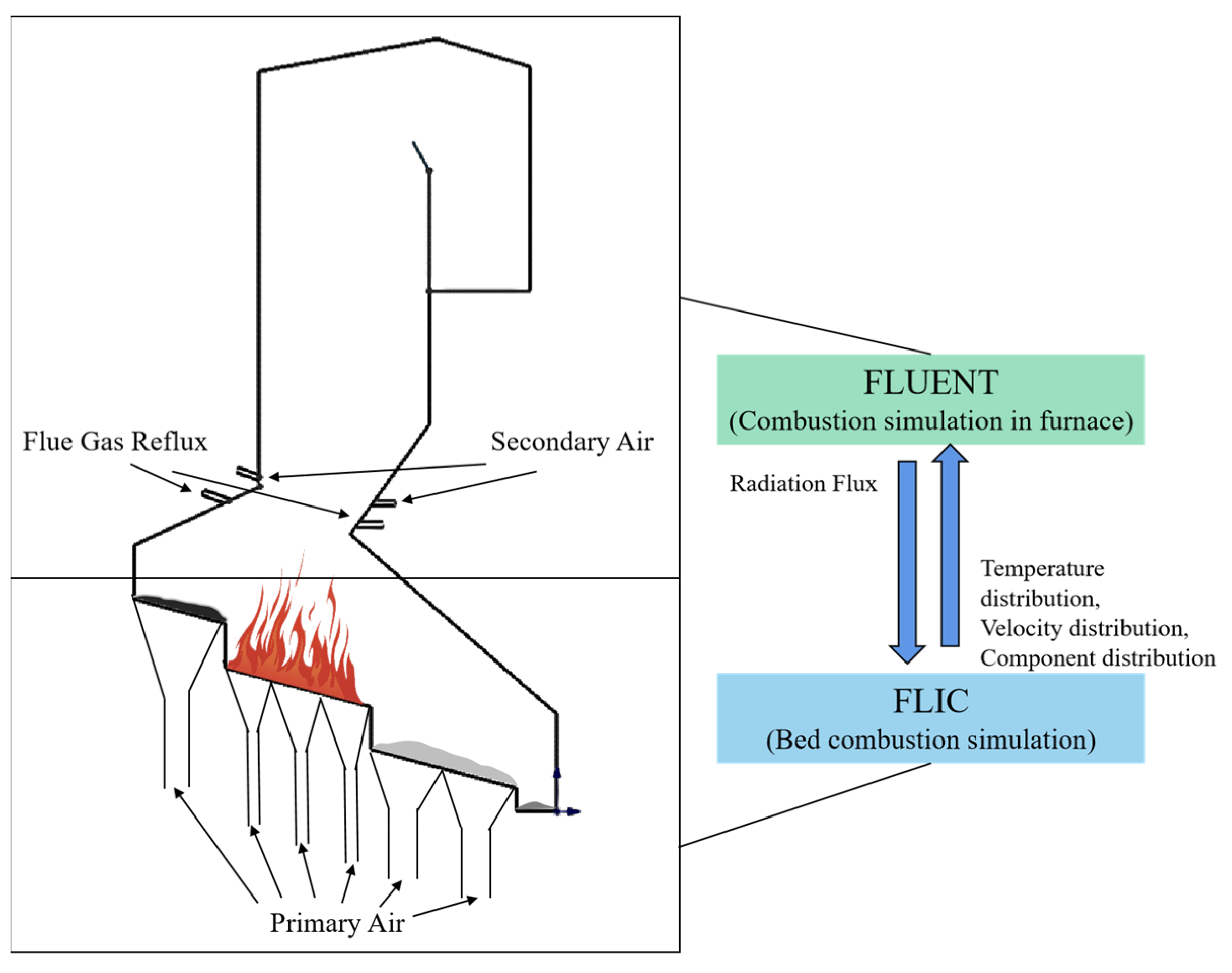 Processes 11 02790 g004