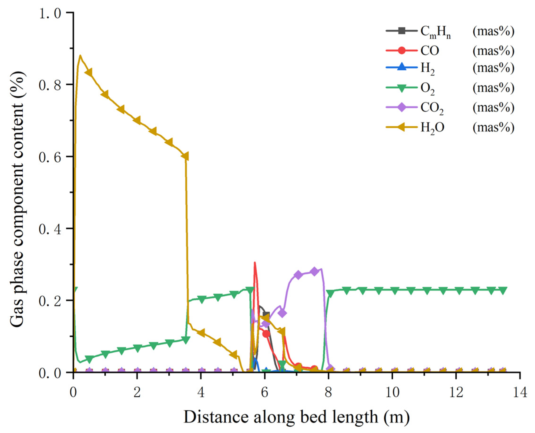 Processes 11 02790 g007
