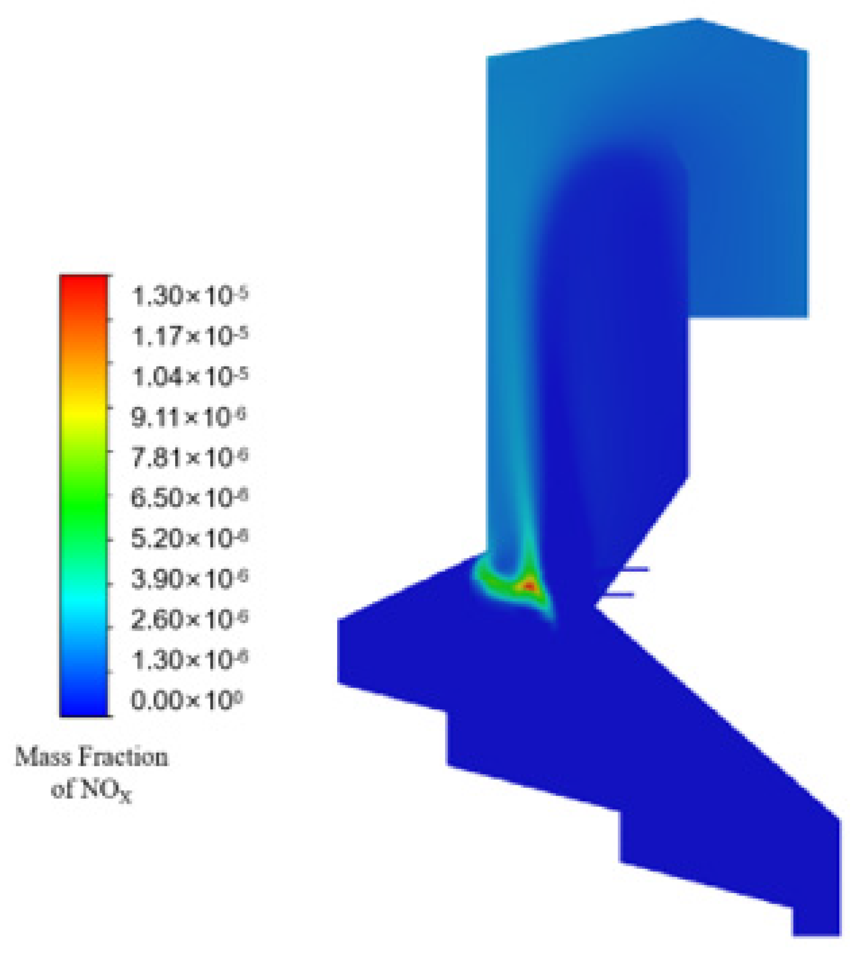 Processes 11 02790 g011