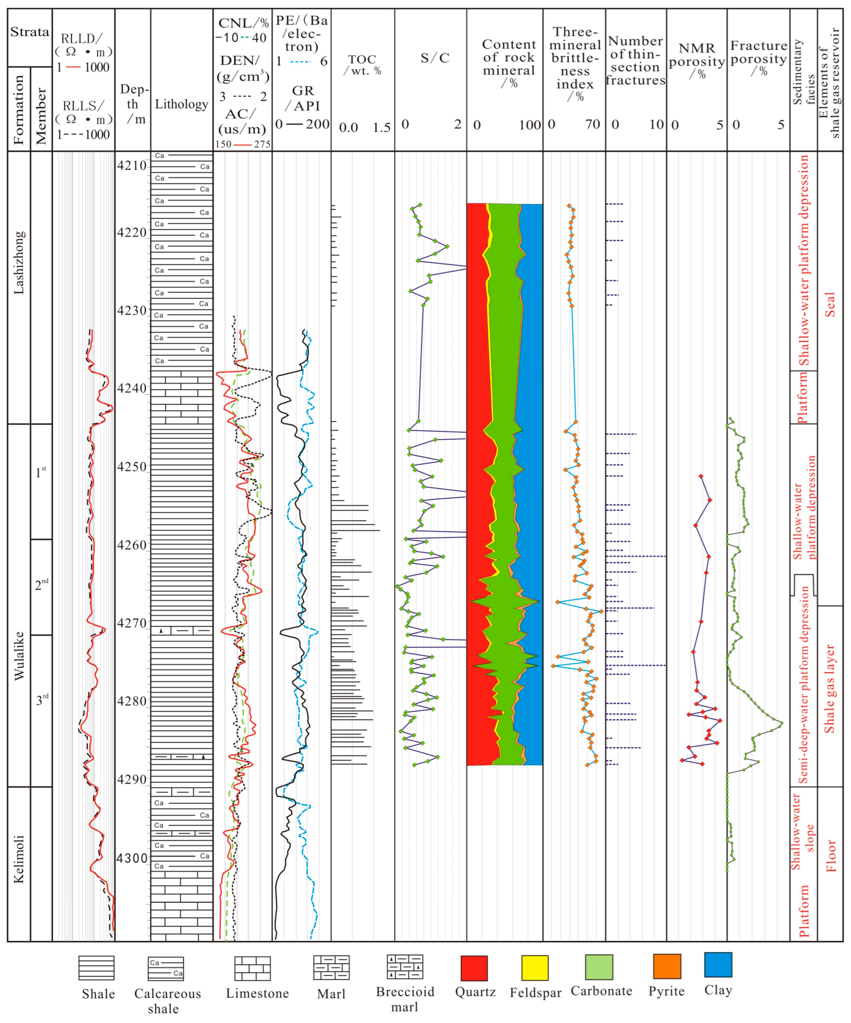 Processes 11 02791 g002