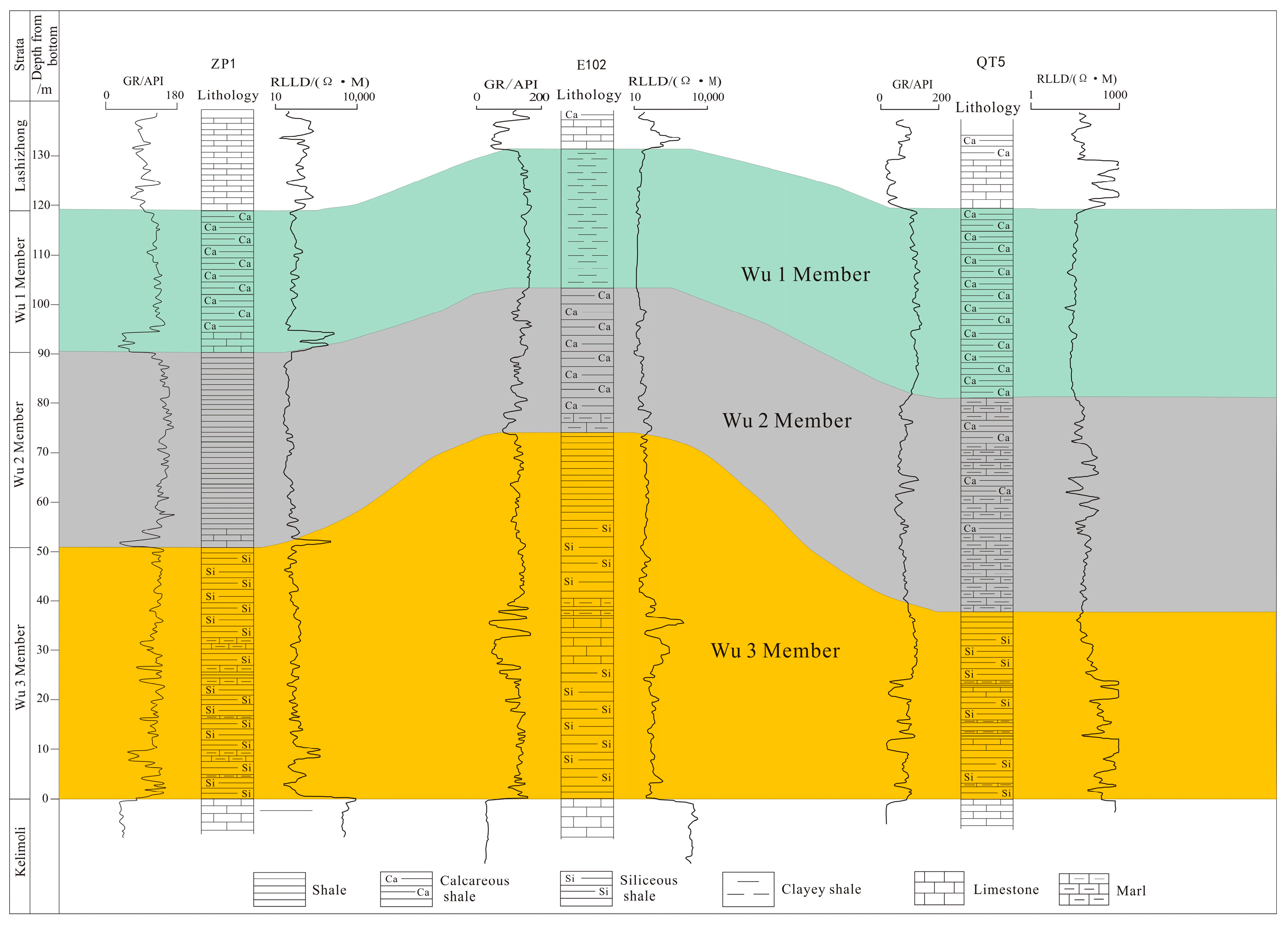 Processes 11 02791 g003