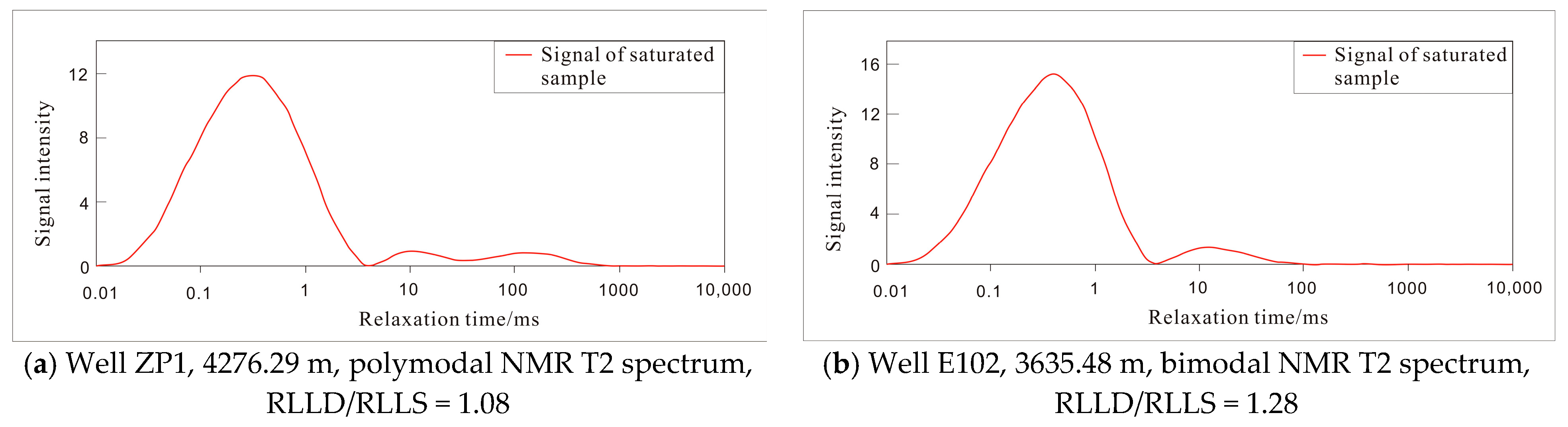 Processes 11 02791 g008