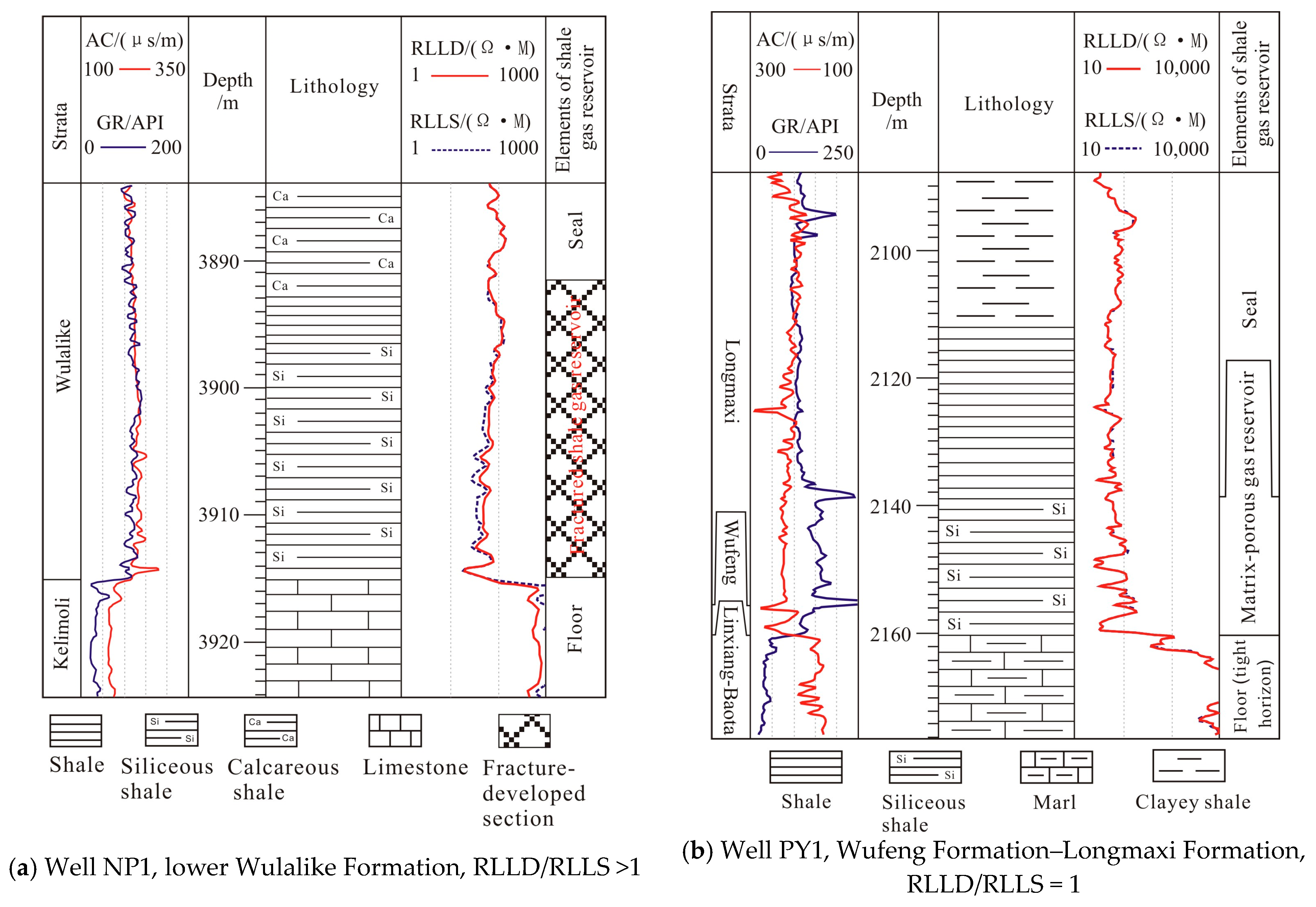 Processes 11 02791 g009
