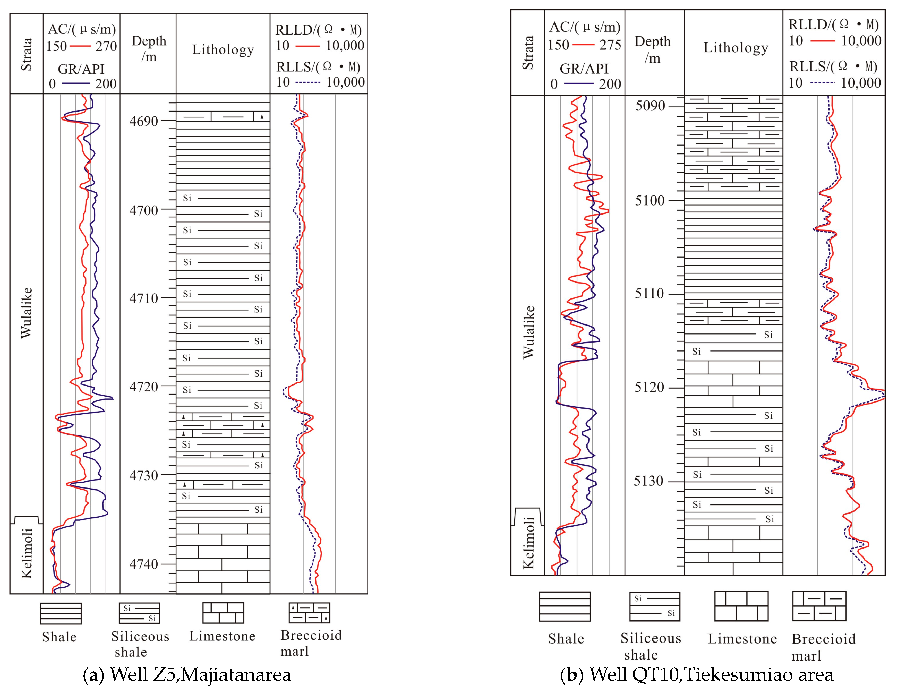 Processes 11 02791 g011a
