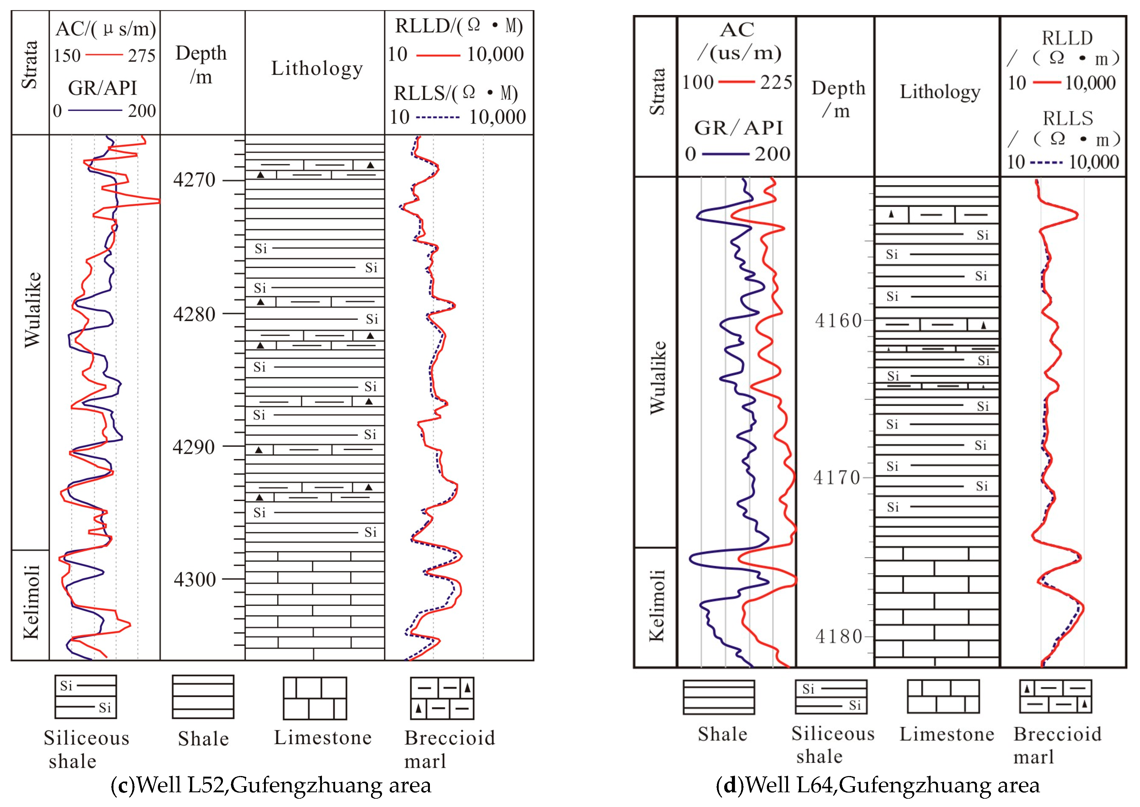 Processes 11 02791 g011b