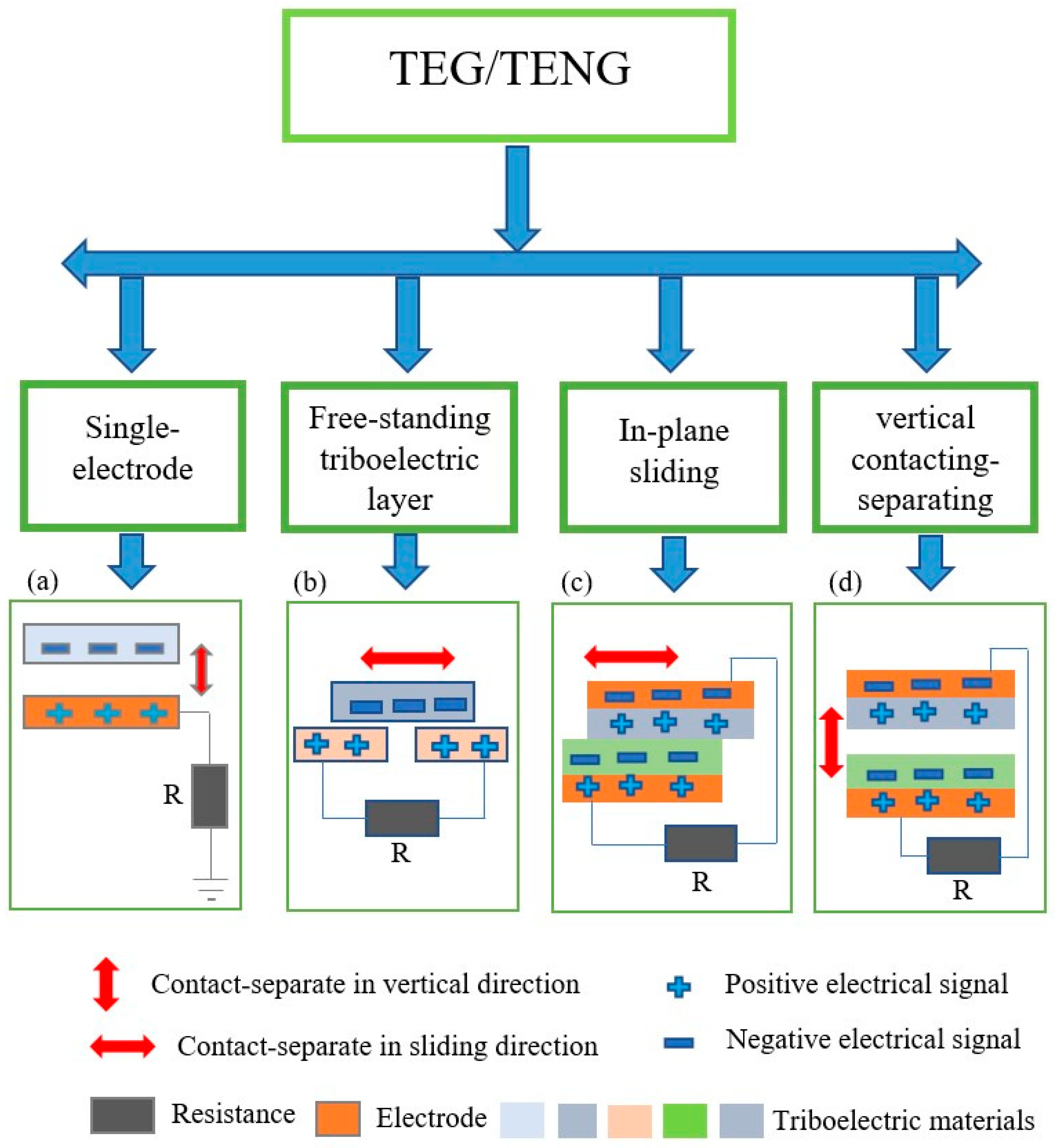 The proposed streamable hybrid representation. A timedependent sliding