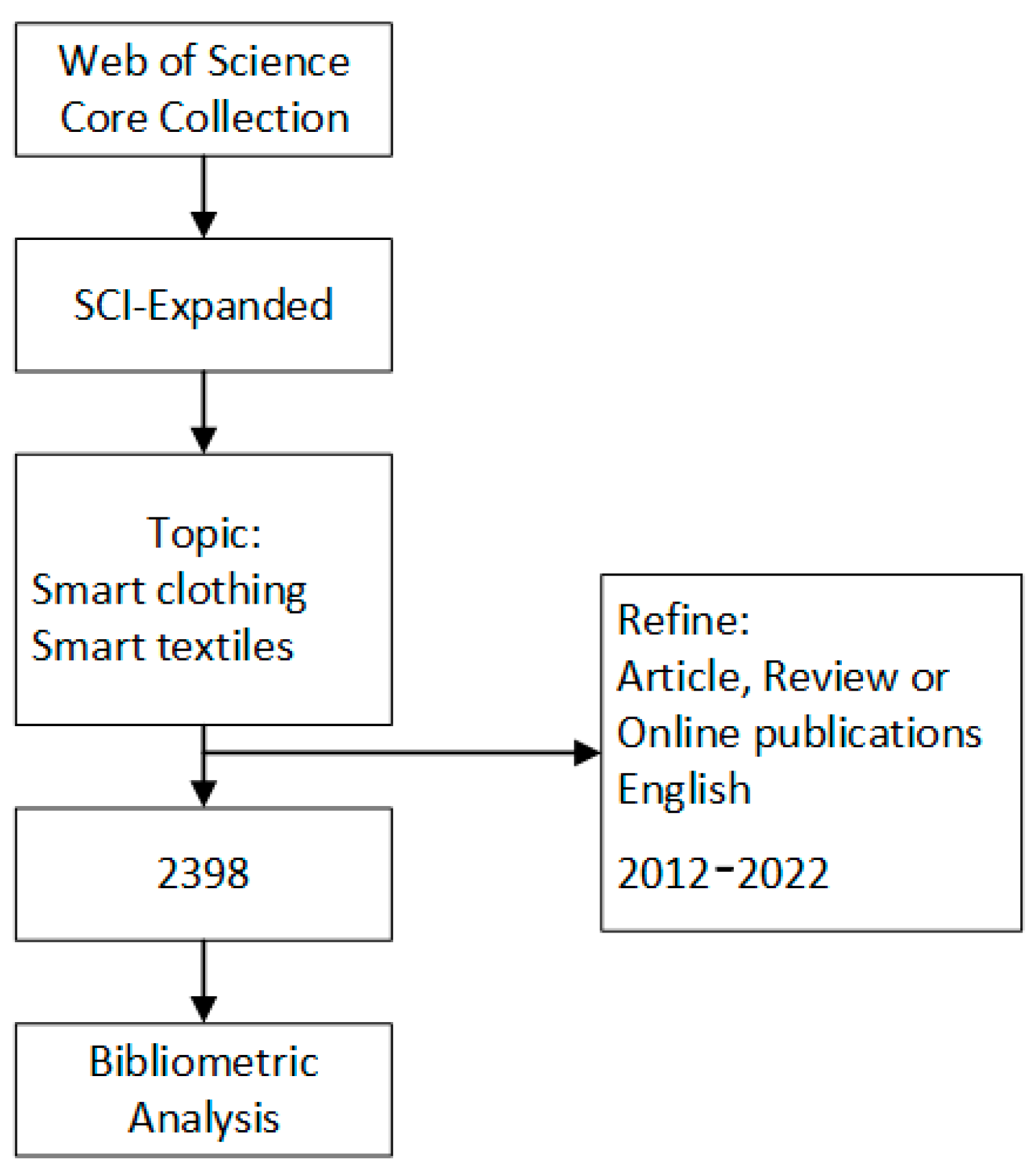 Processes 11 02797 g001
