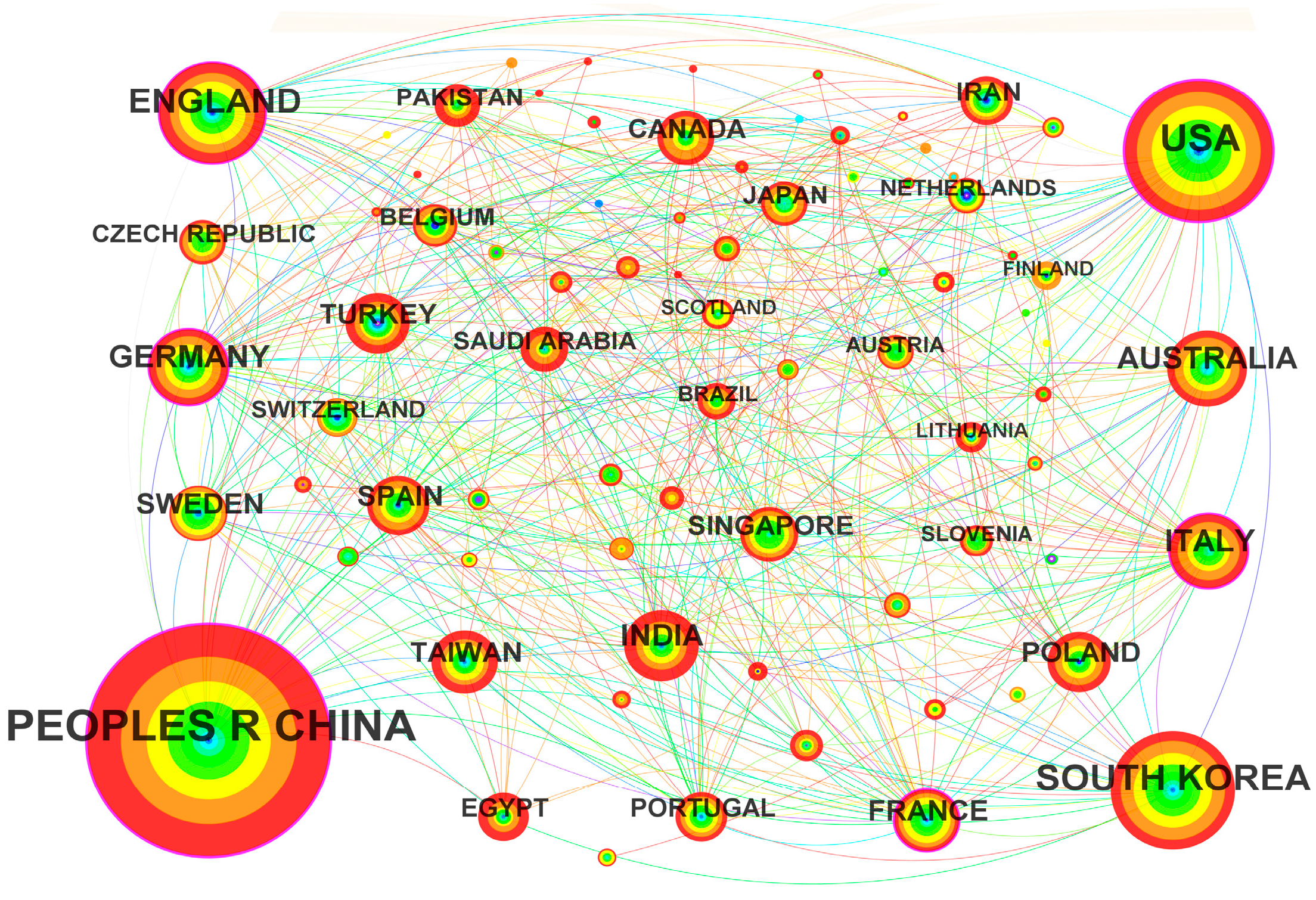 Processes 11 02797 g003