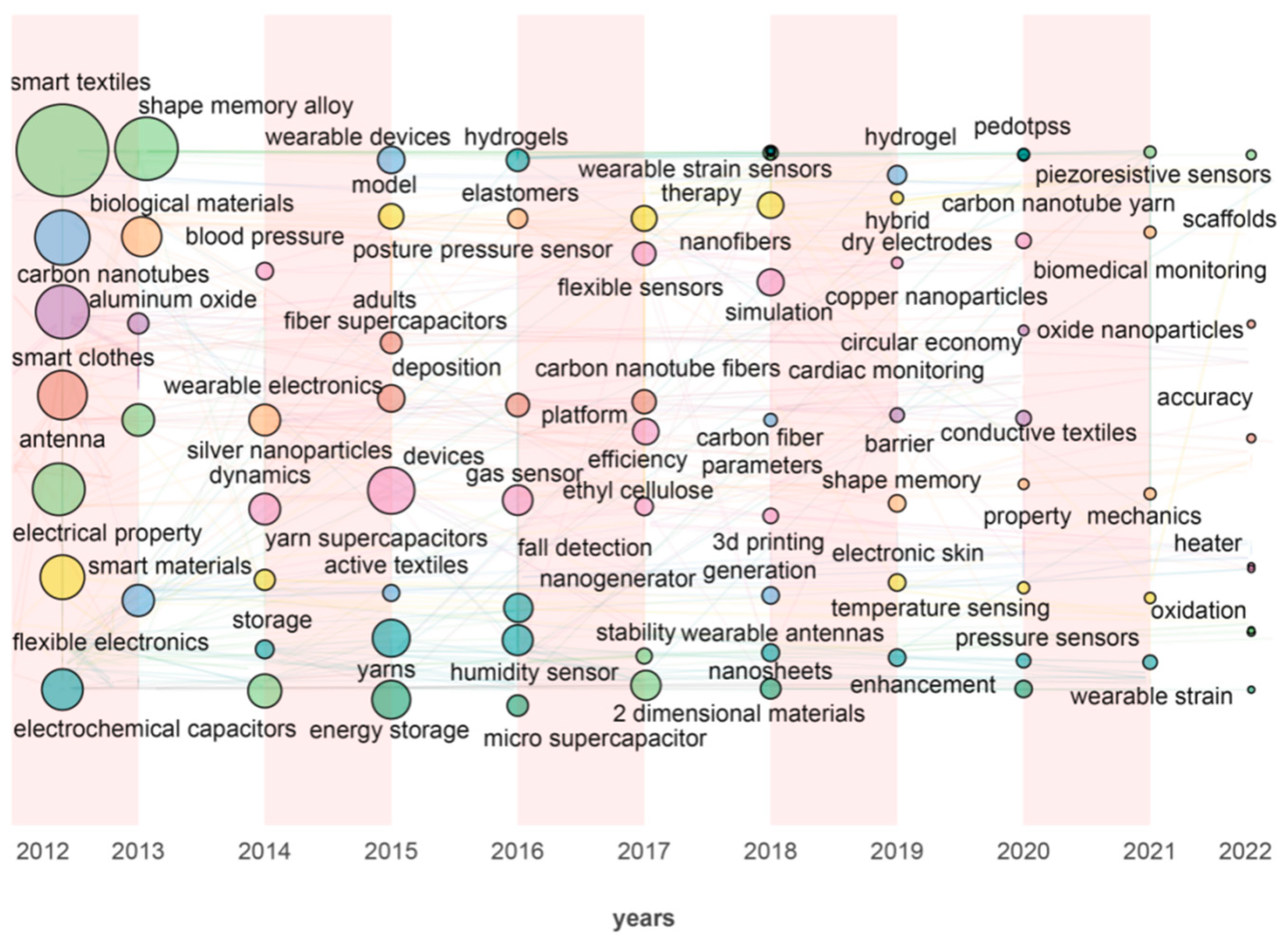 Processes 11 02797 g008