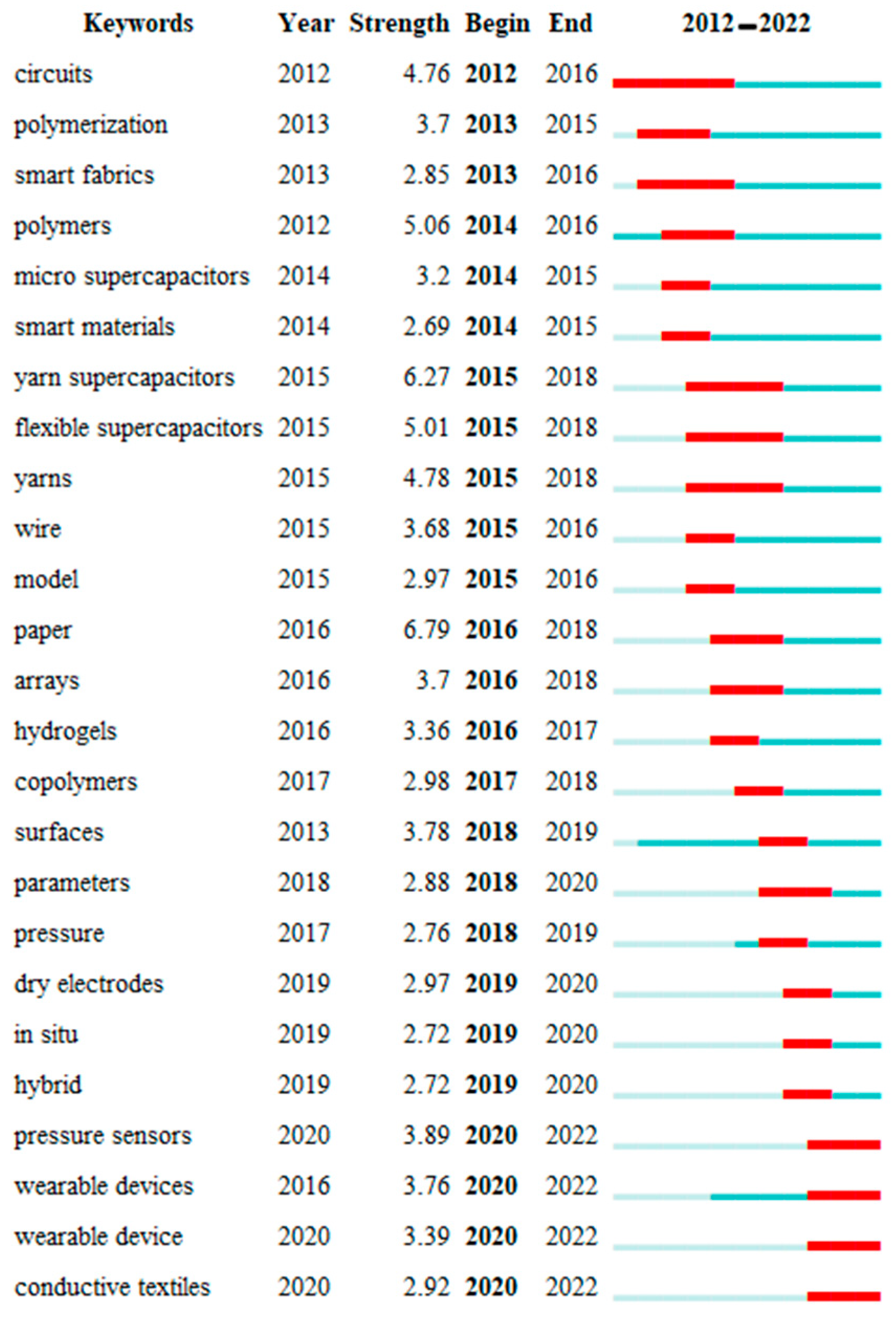 Processes 11 02797 g009