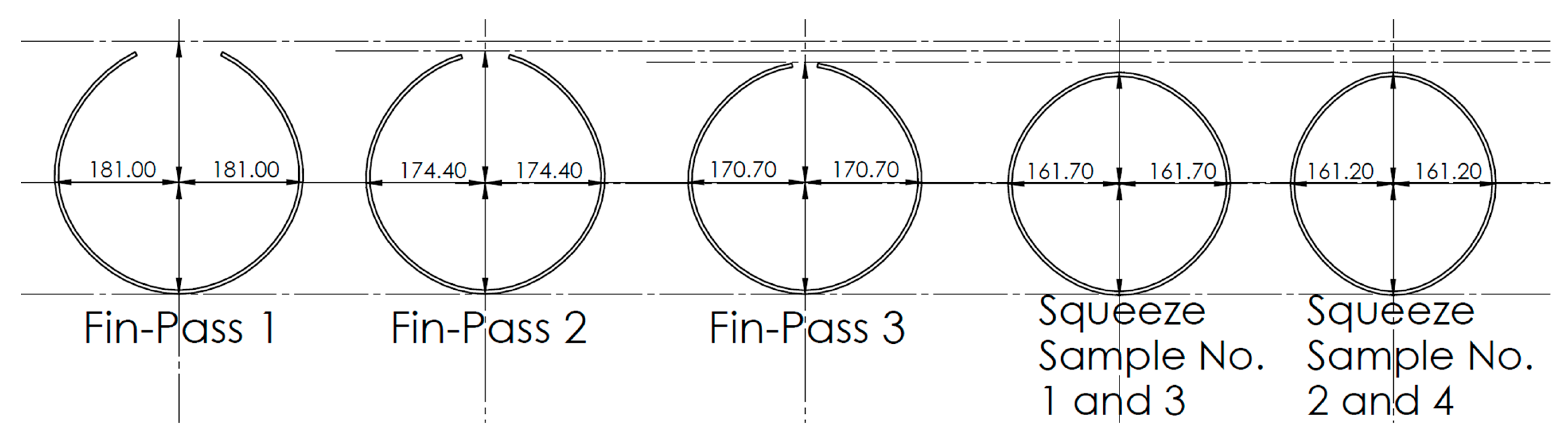 Processes 11 02798 g005
