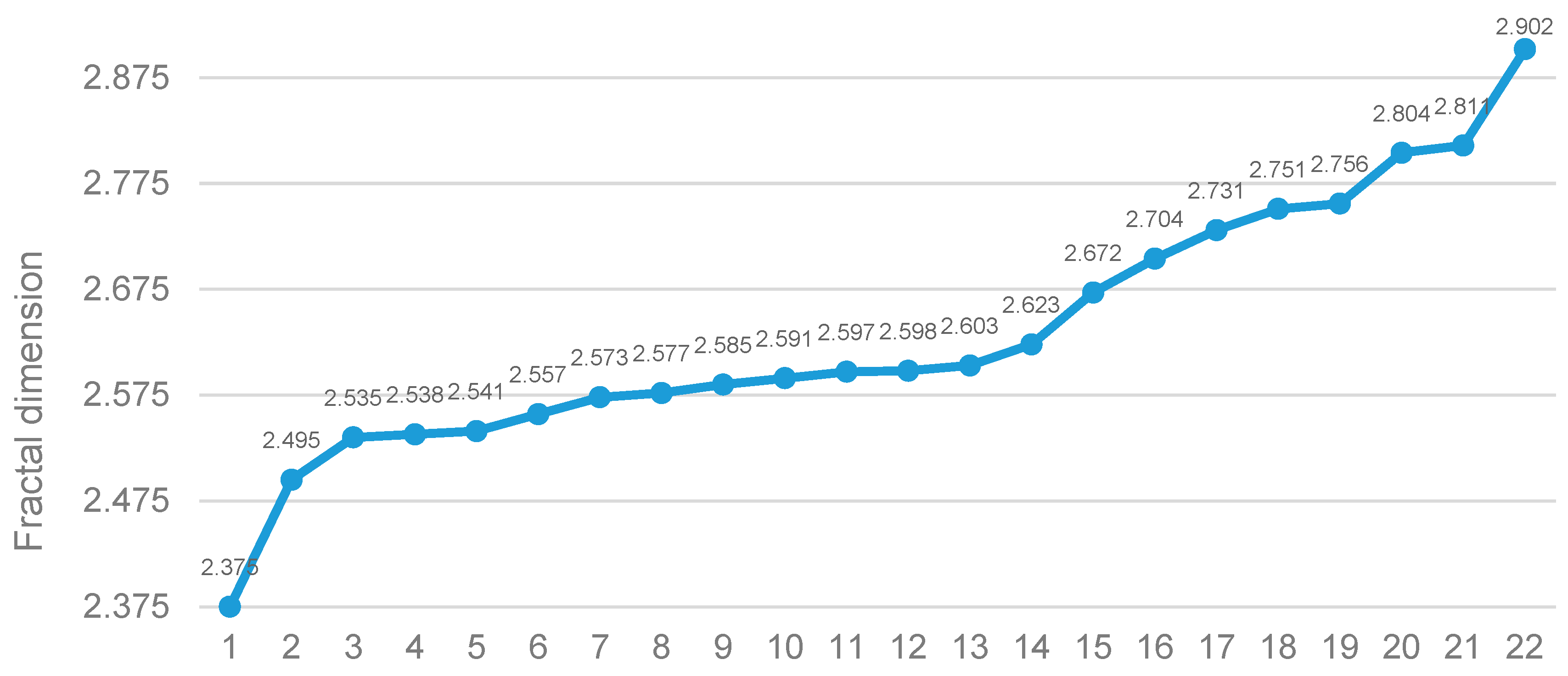 Processes 11 02799 g003
