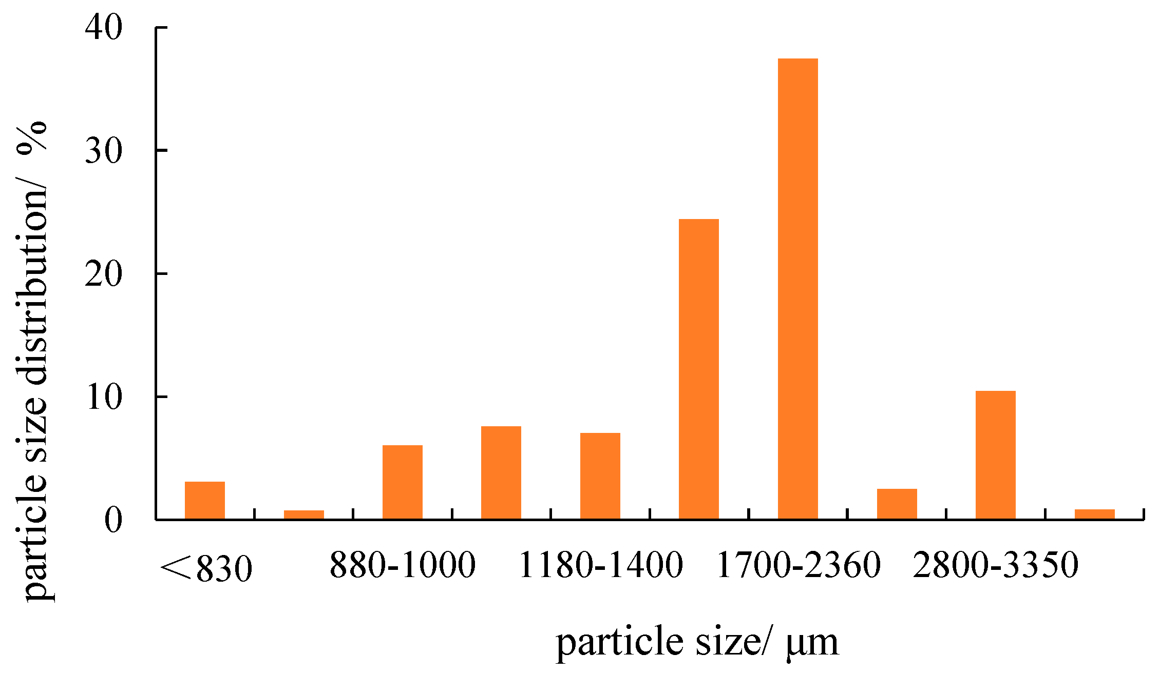 Processes 11 02799 g005