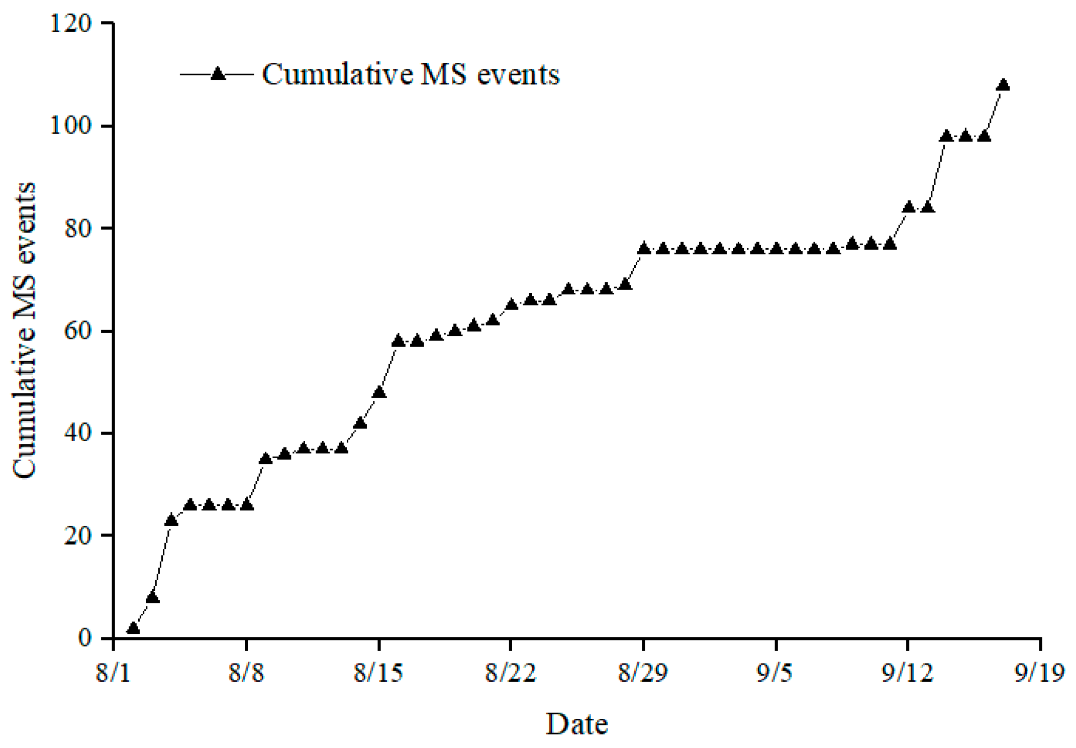 Processes 11 02800 g007