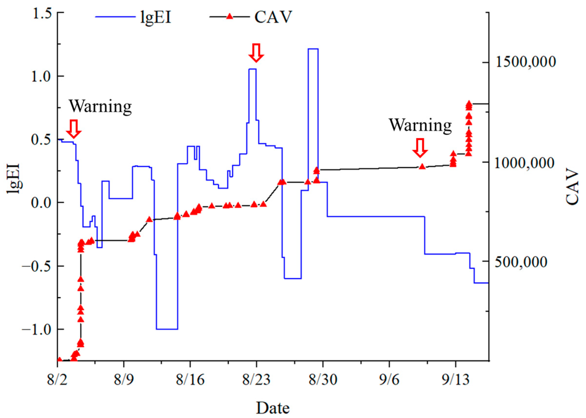 Processes 11 02800 g011
