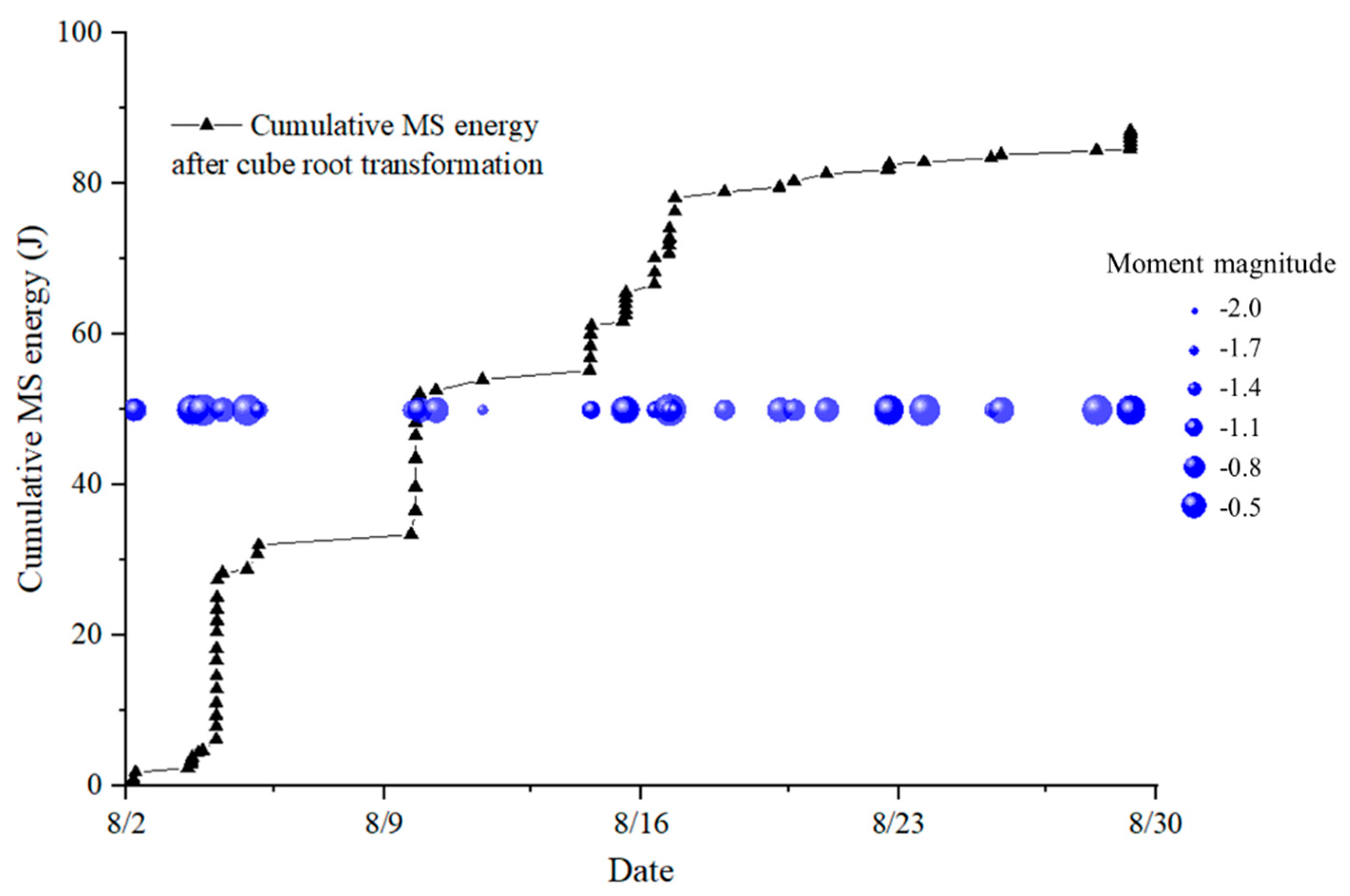 Processes 11 02800 g012