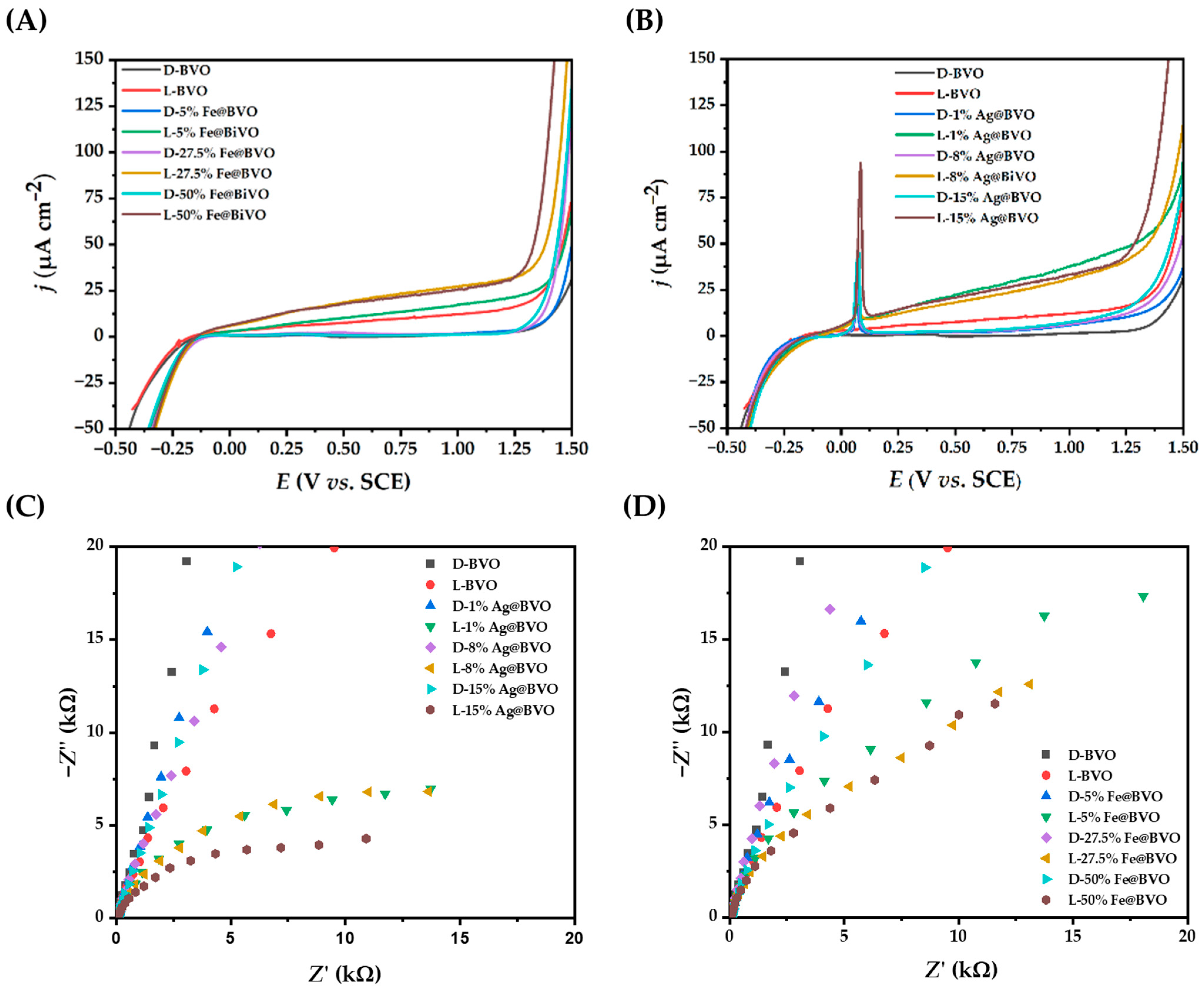 Processes 11 02803 g005