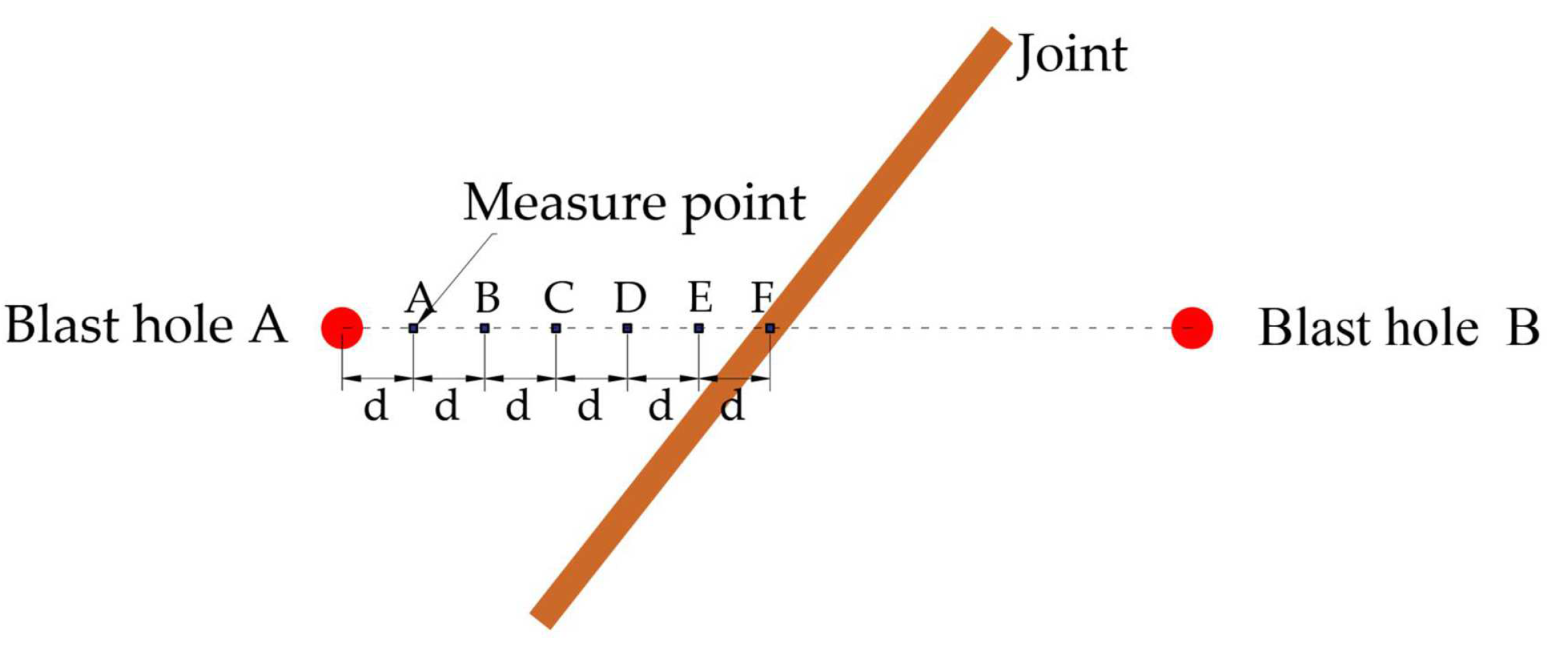 Processes 11 02805 g007