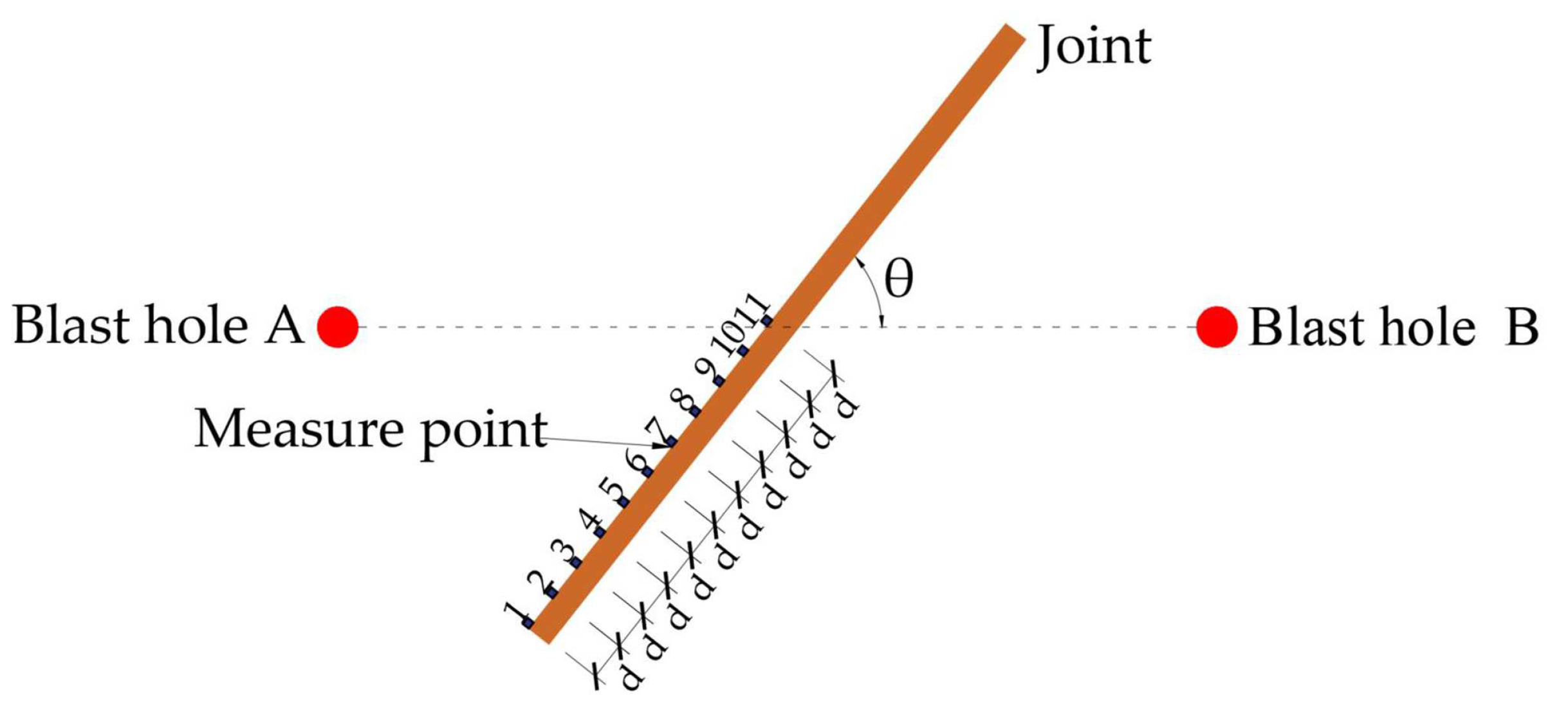 Processes 11 02805 g009