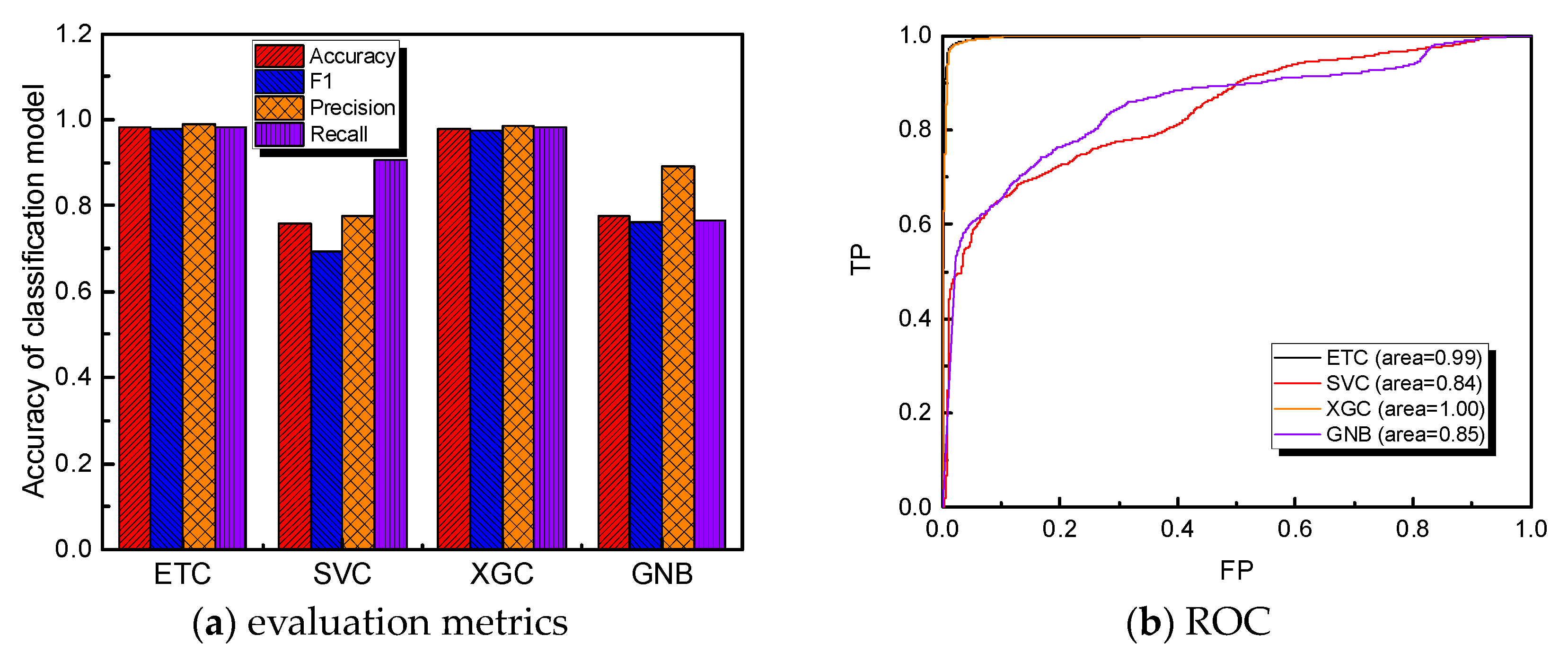 Processes 11 02806 g003