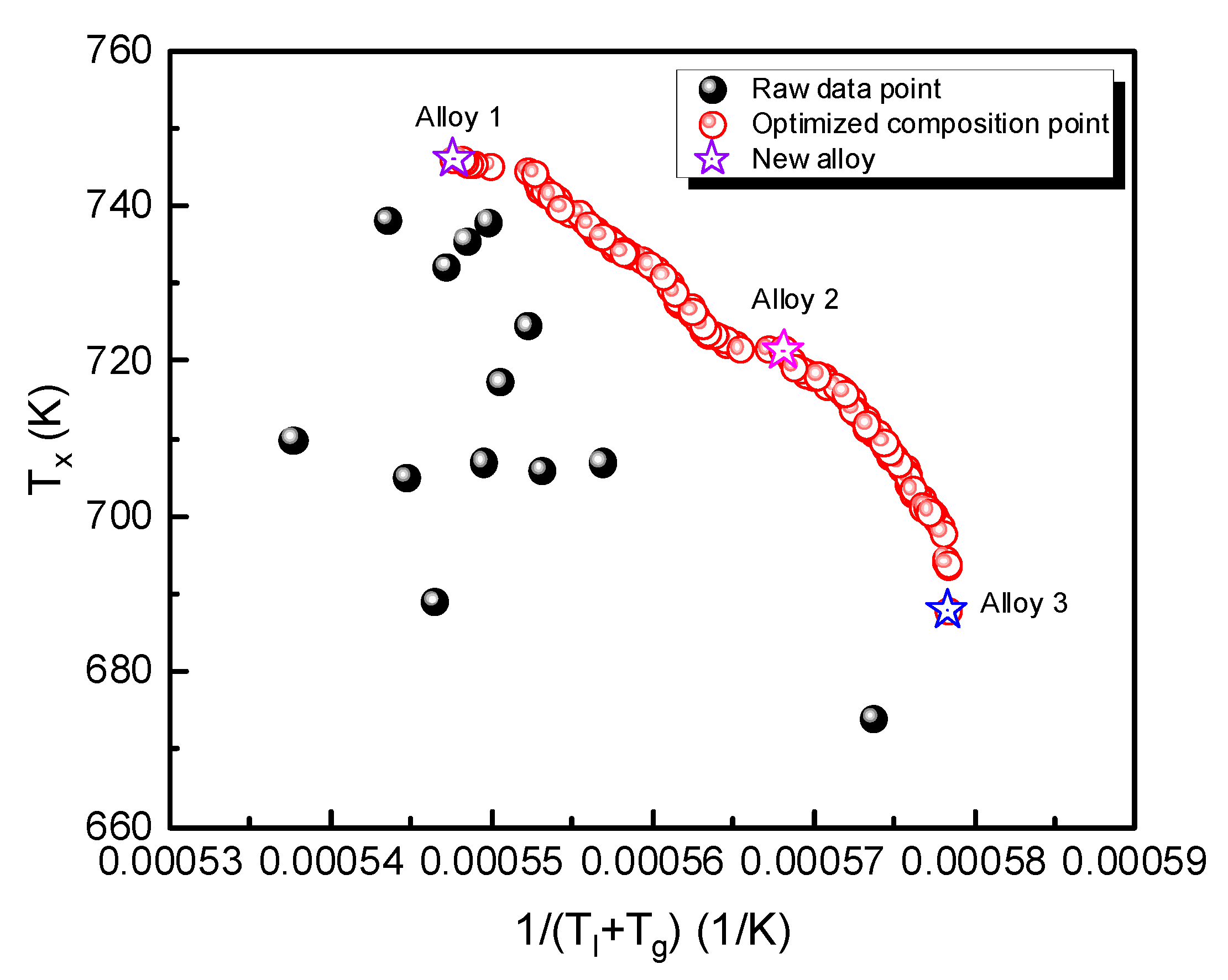 Processes | Free Full-Text | Machine Learning Aided Prediction of Glass ...