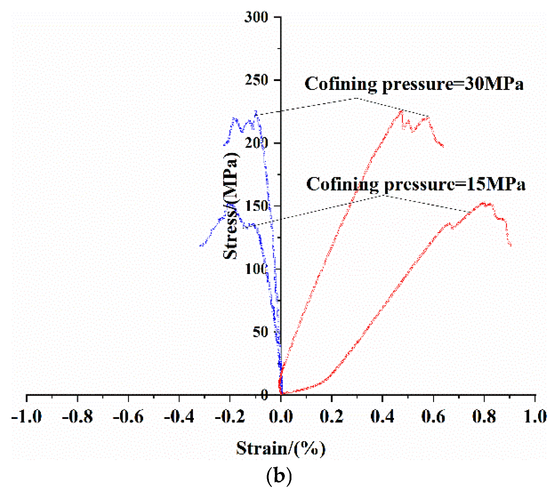 Processes 11 02807 g001b
