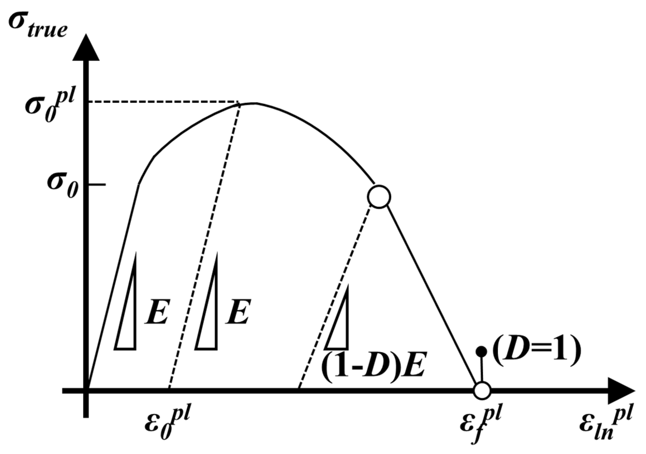 Processes 11 02807 g003