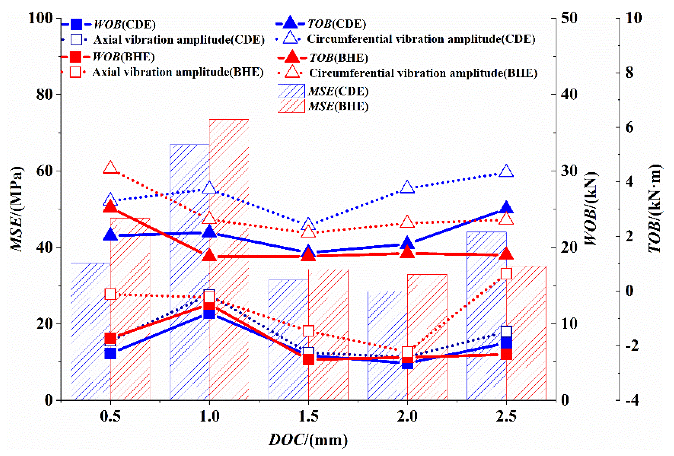 Processes 11 02807 g012
