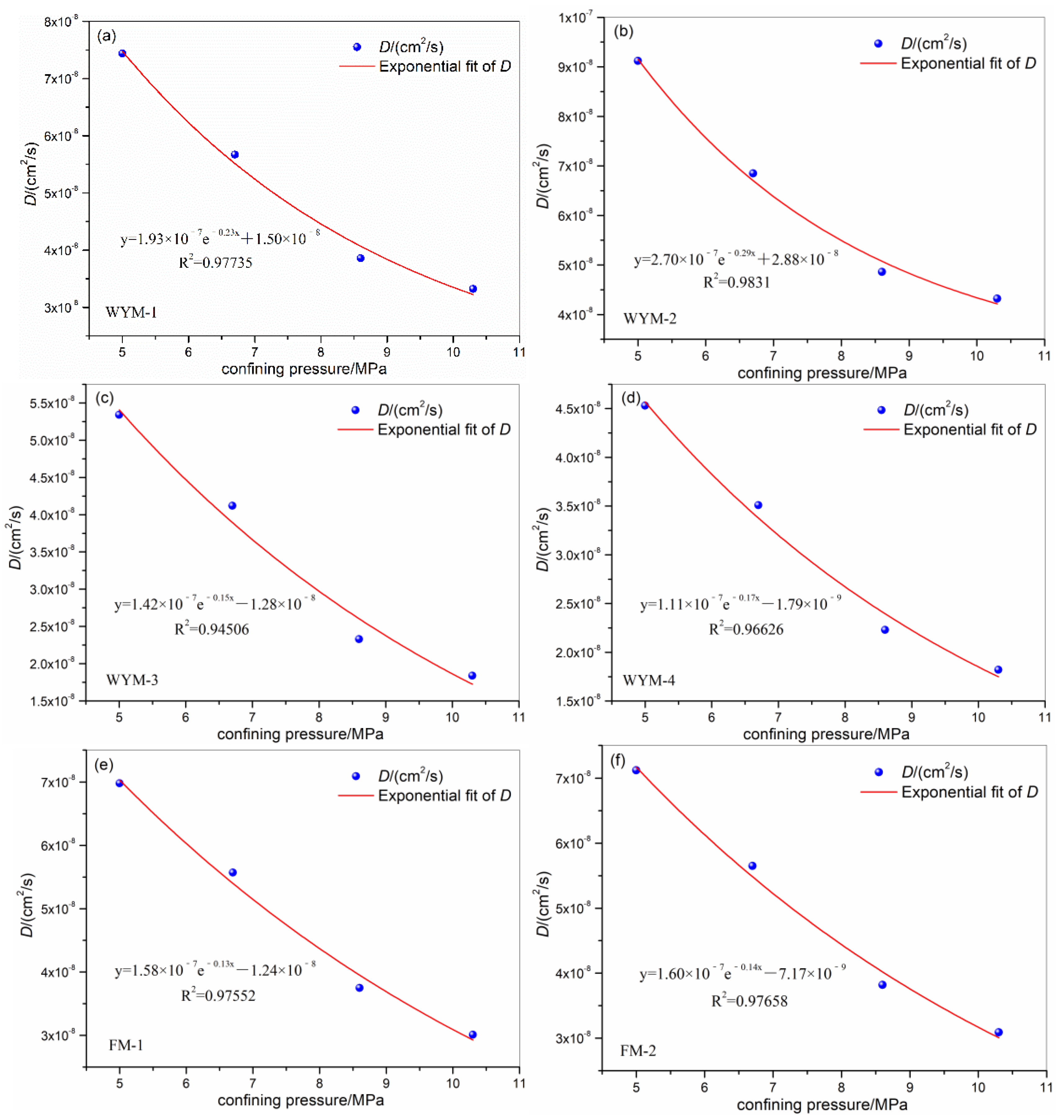 Processes 11 02808 g003