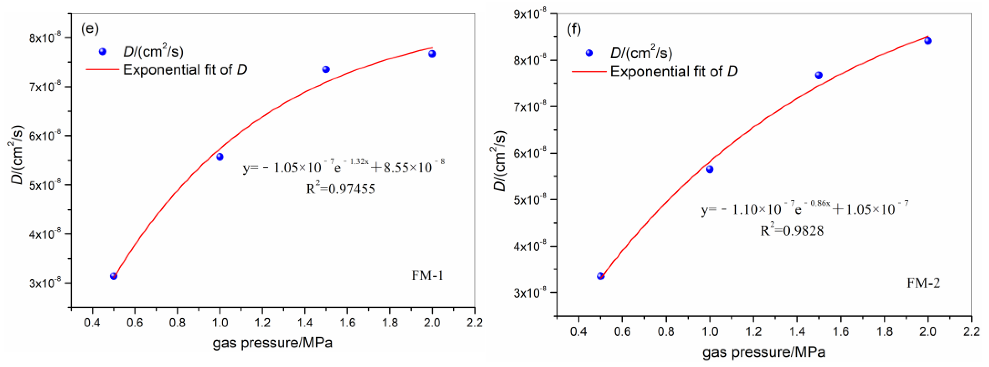 Processes 11 02808 g005b