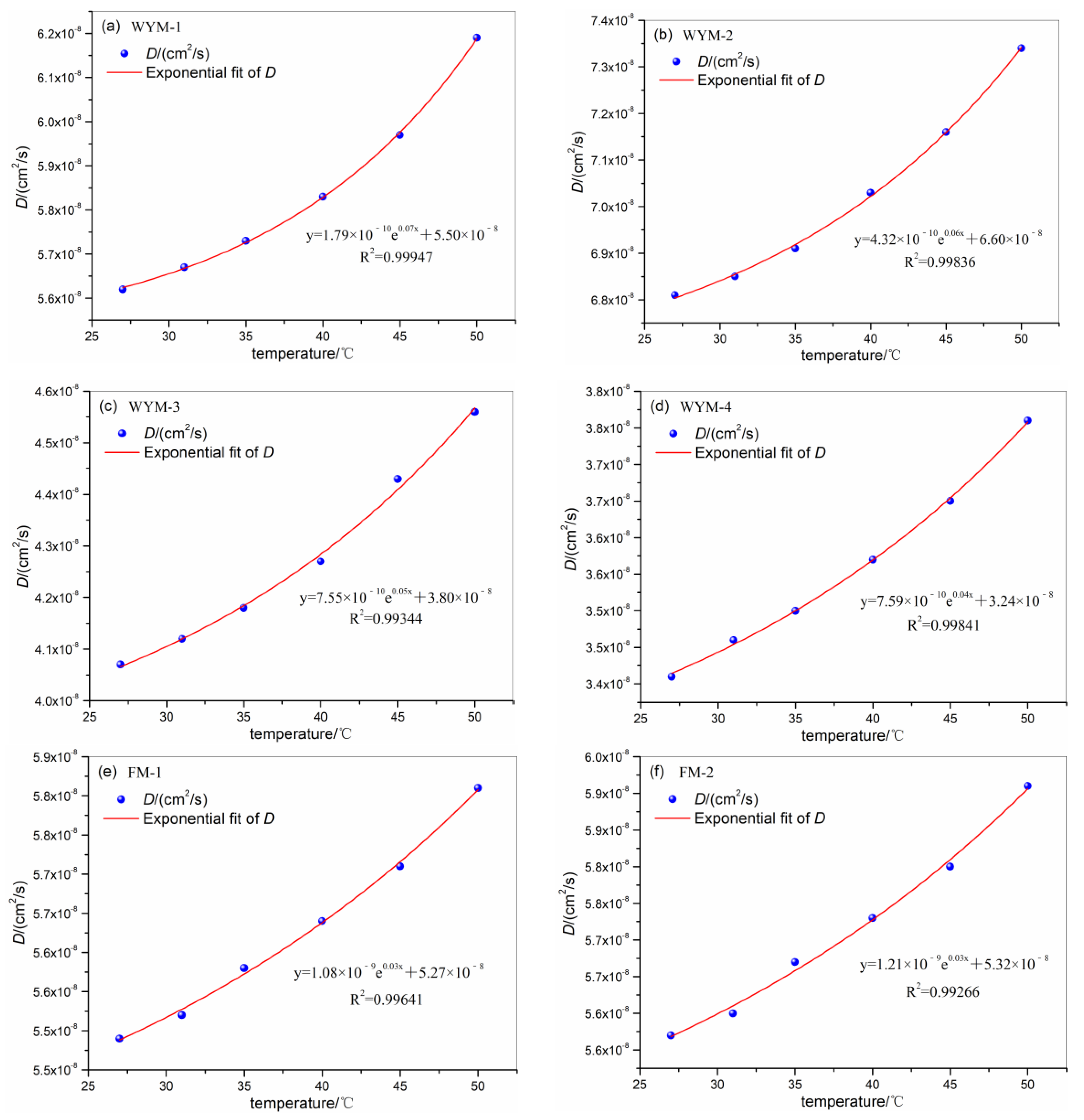 Processes 11 02808 g007