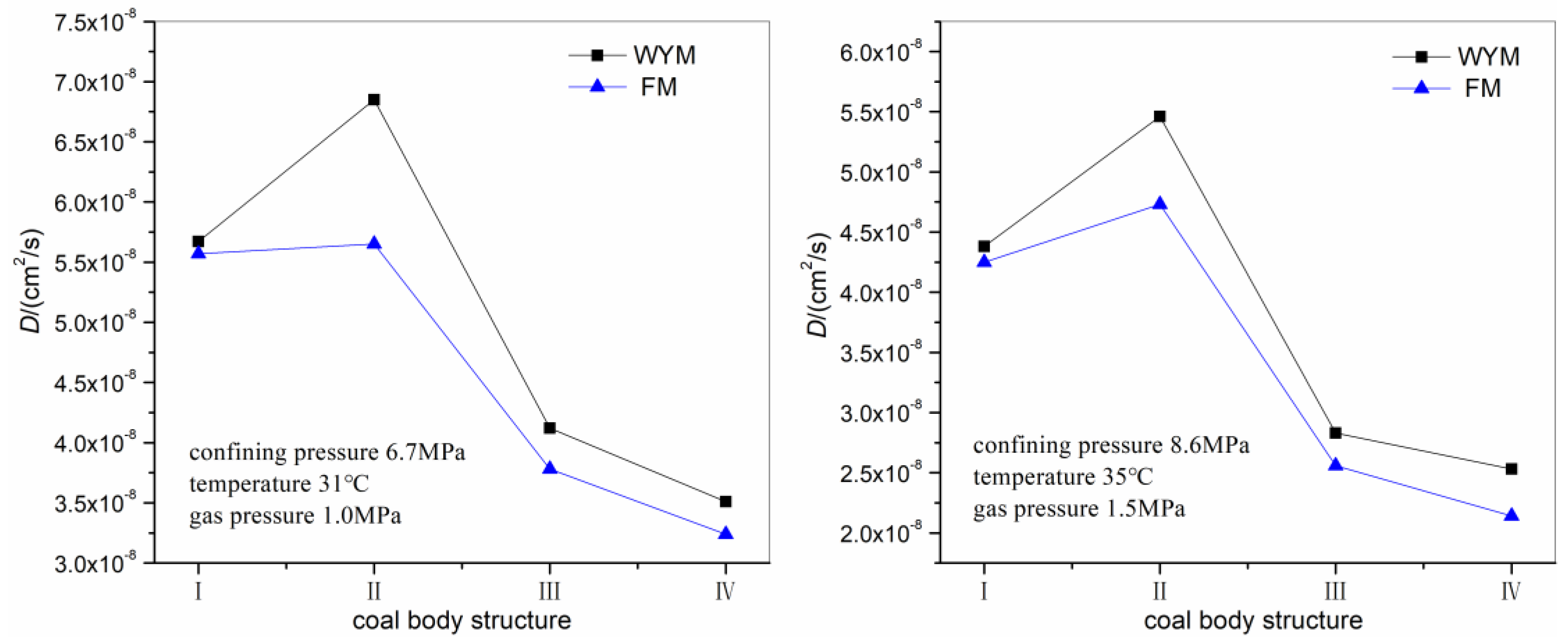 Processes 11 02808 g008