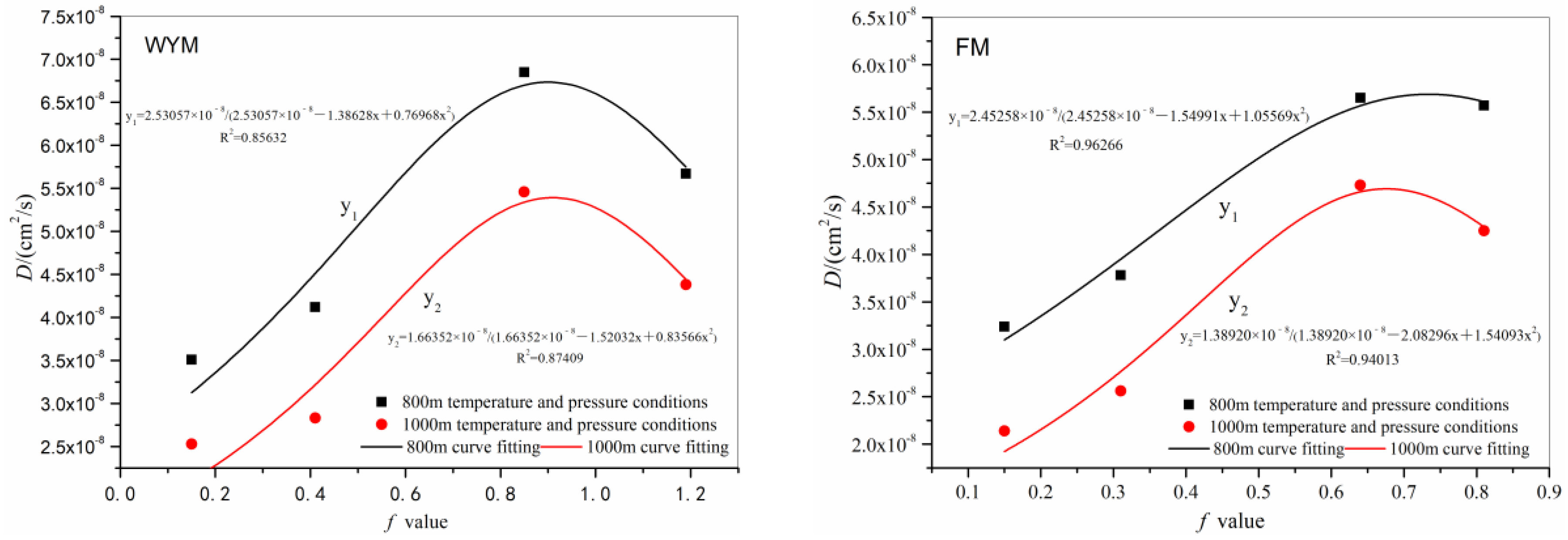 Processes 11 02808 g009