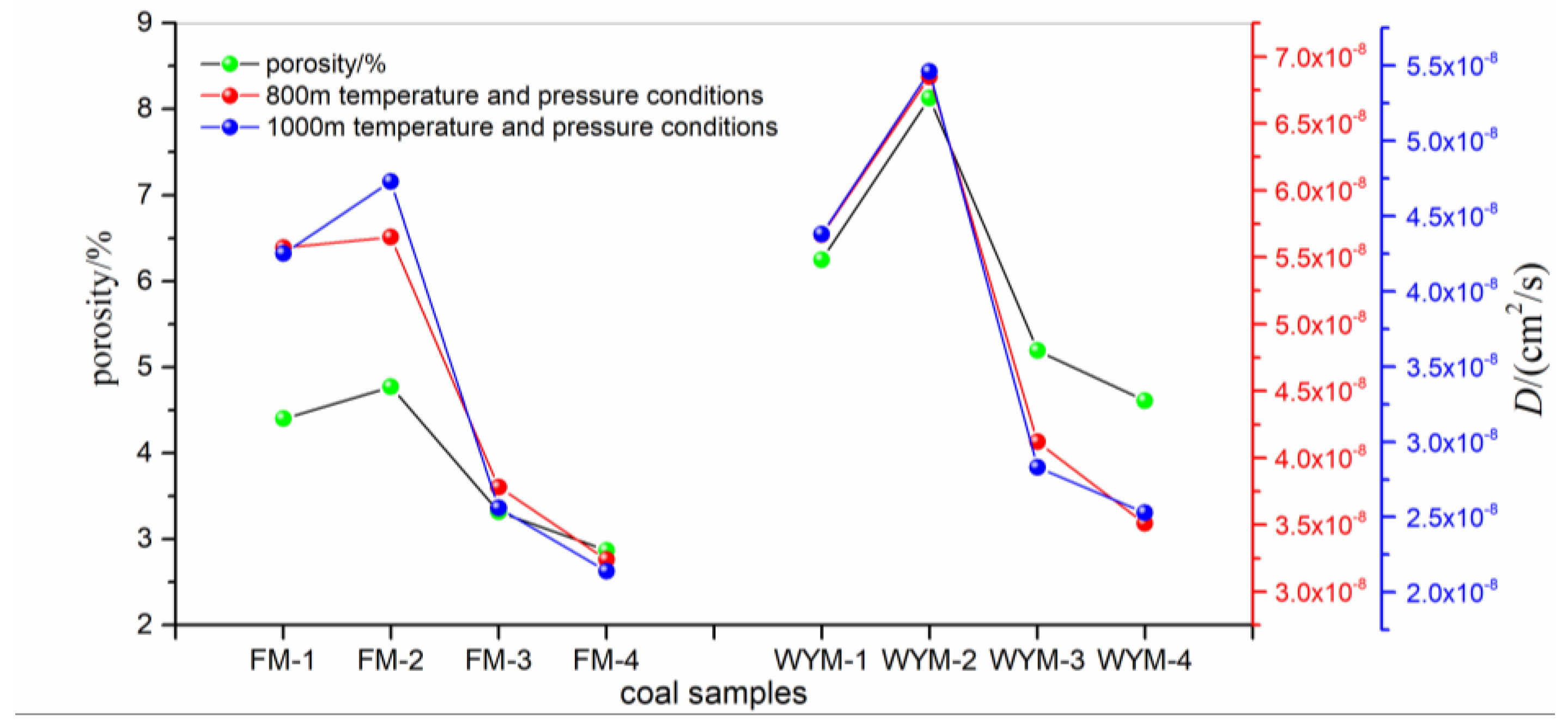 Processes 11 02808 g010