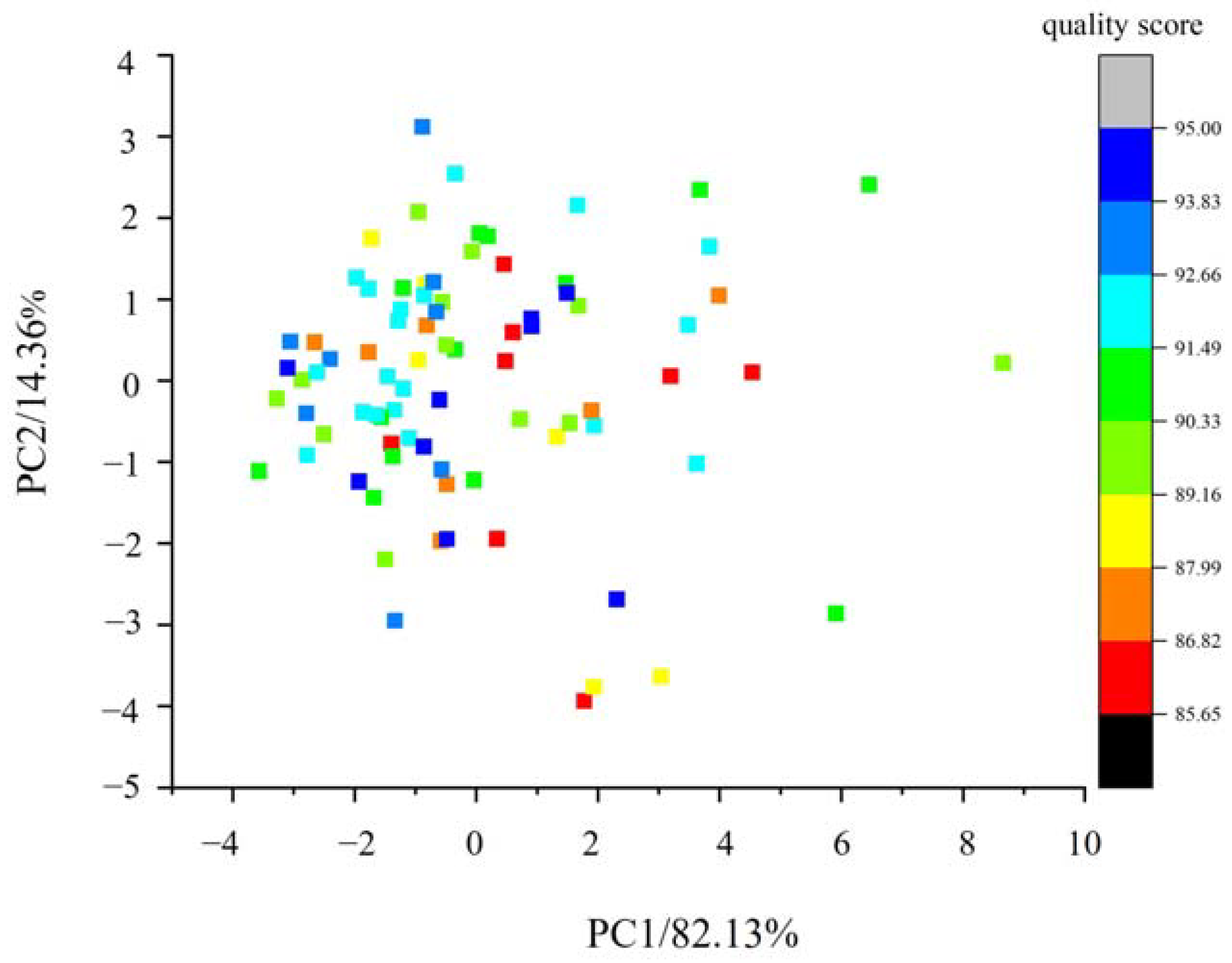 Processes 11 02809 g003