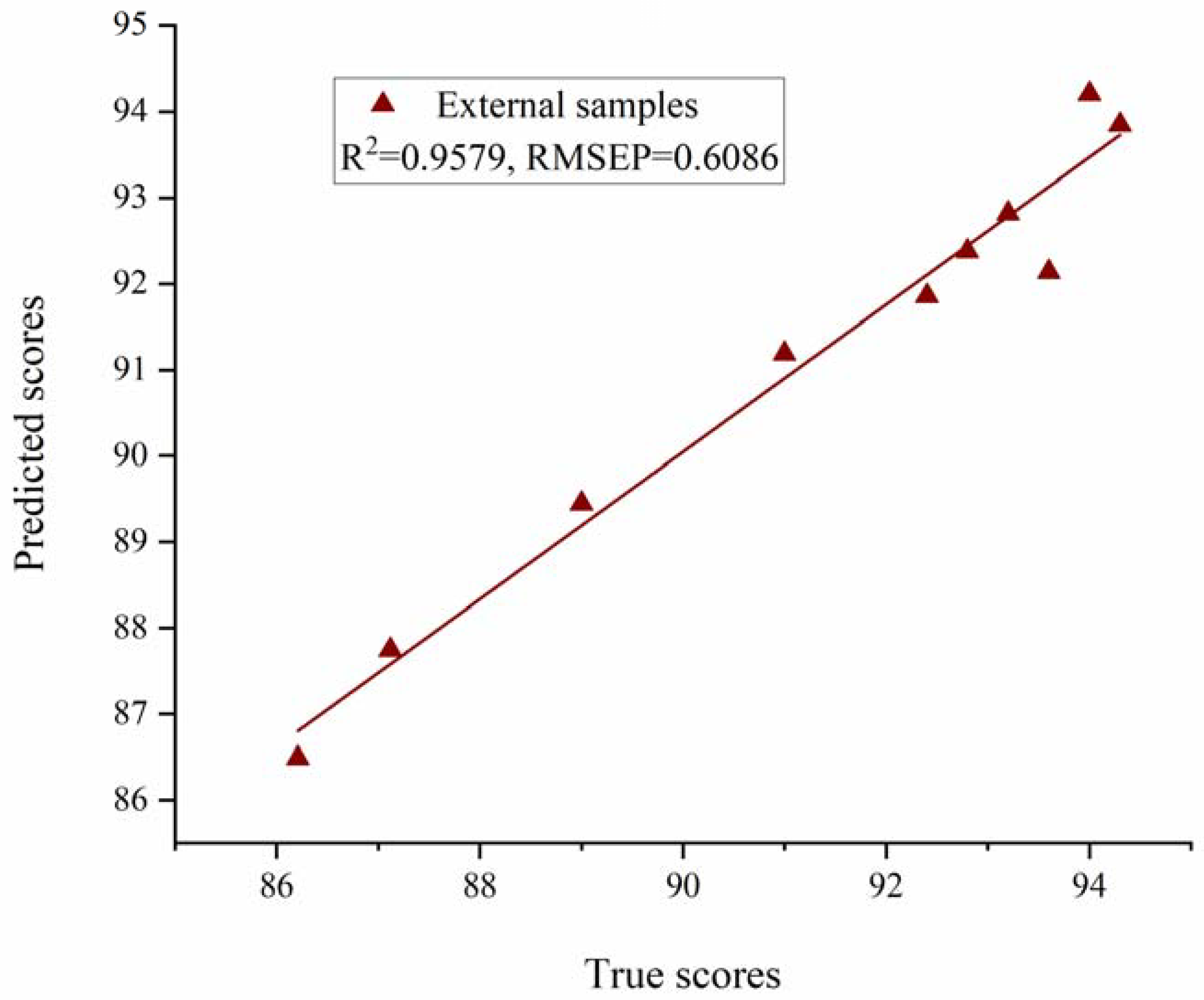 Processes 11 02809 g008