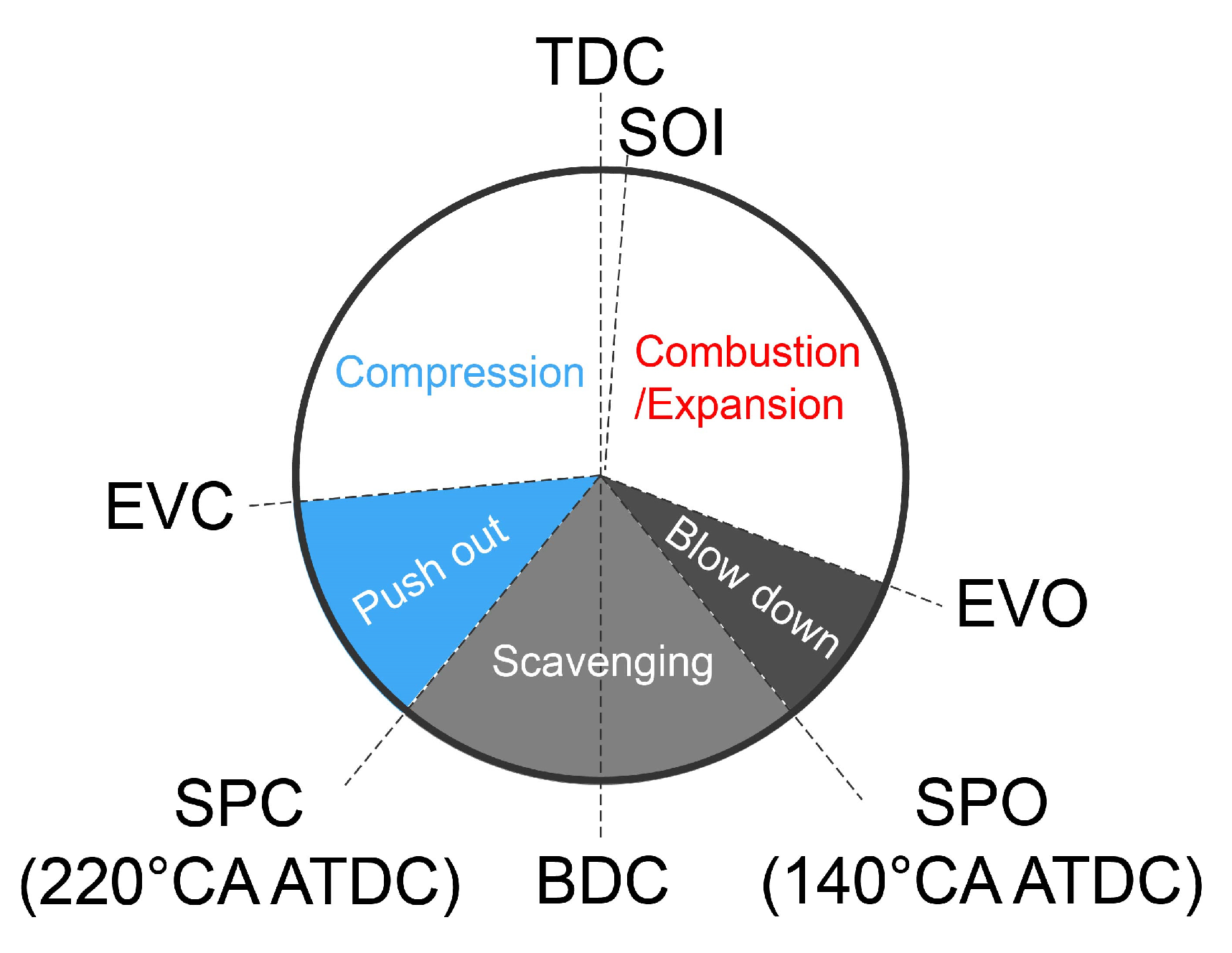 Processes 11 02811 g004