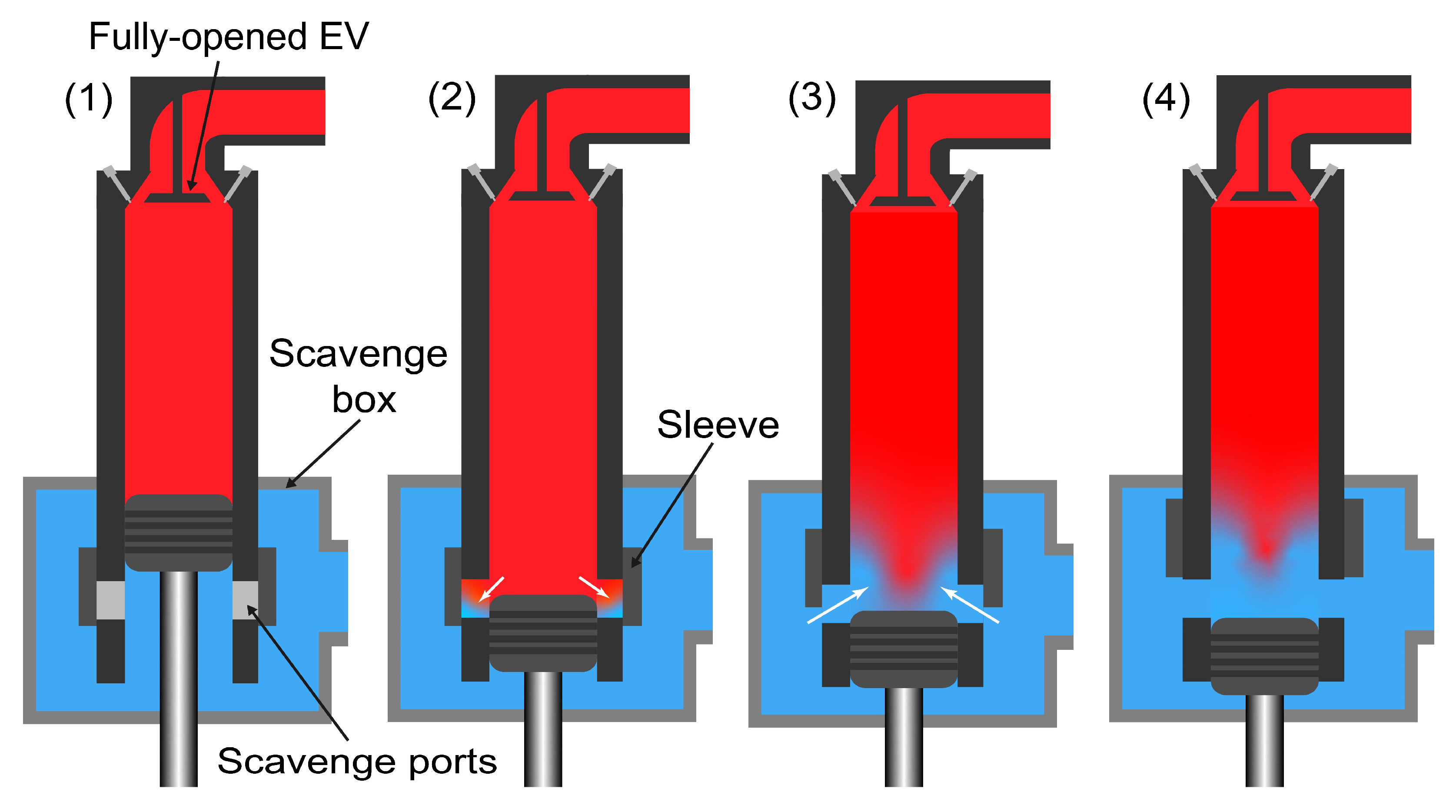 Processes 11 02811 g005