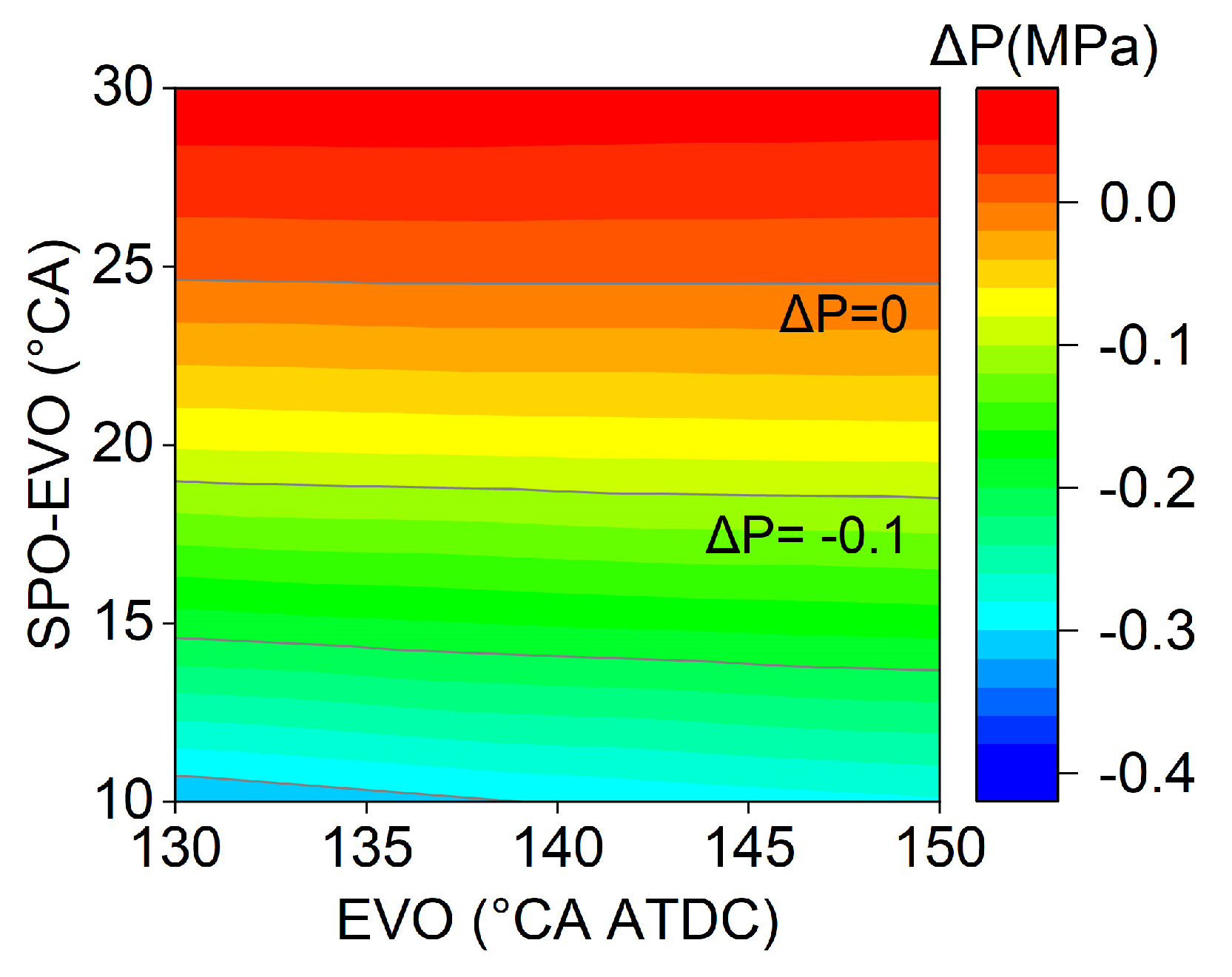 Processes 11 02811 g010