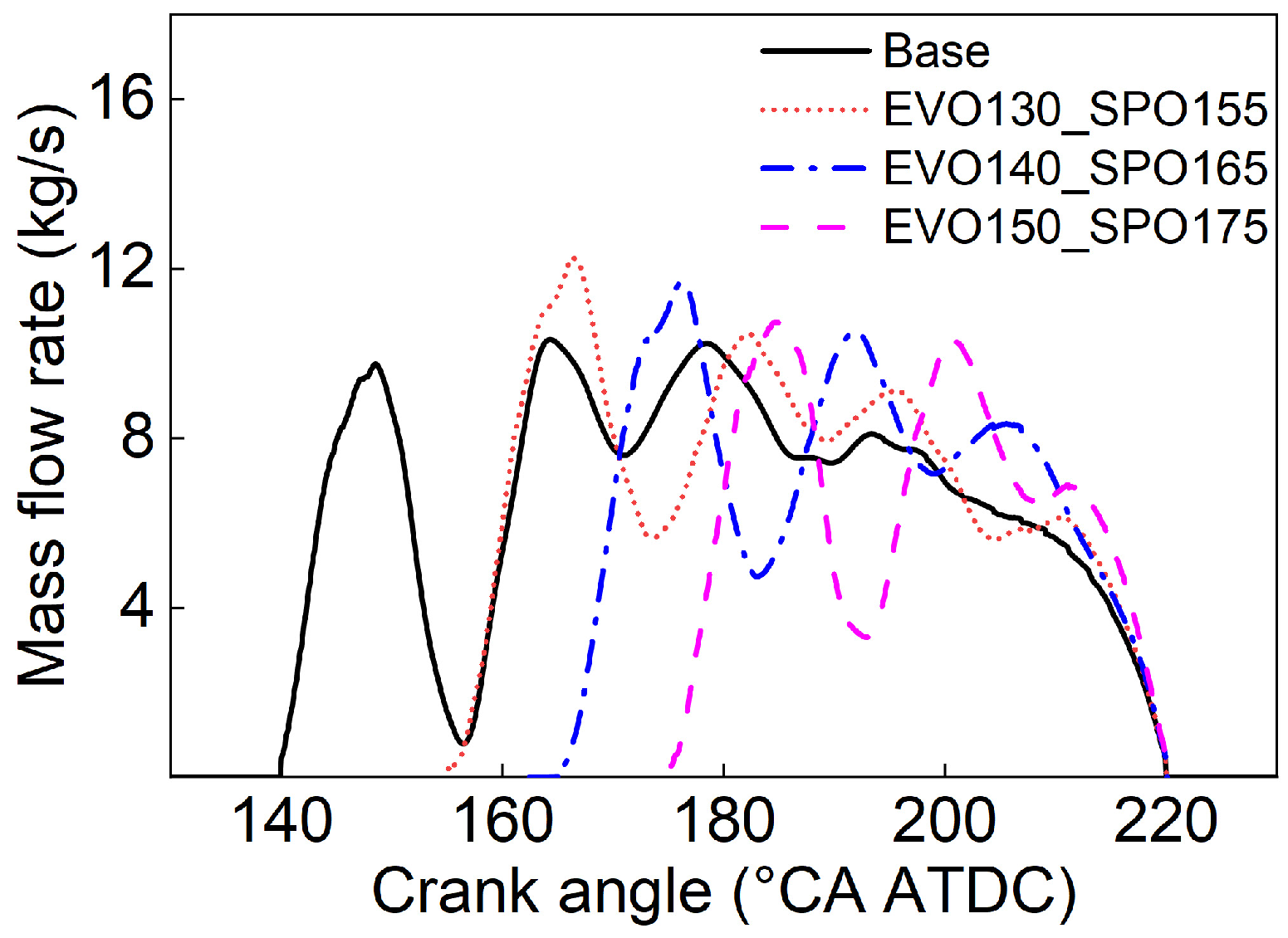 Processes 11 02811 g012