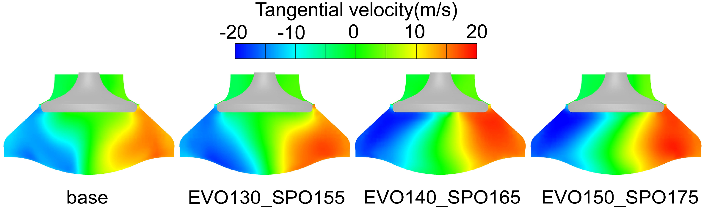 Processes 11 02811 g014