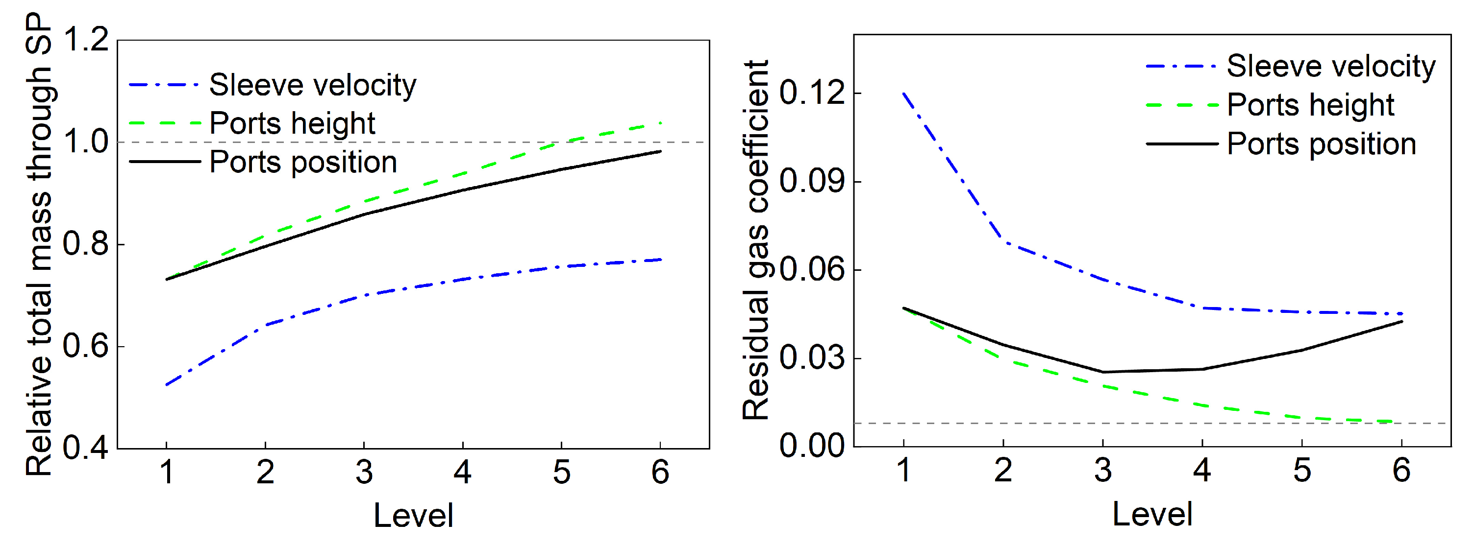 Processes 11 02811 g028