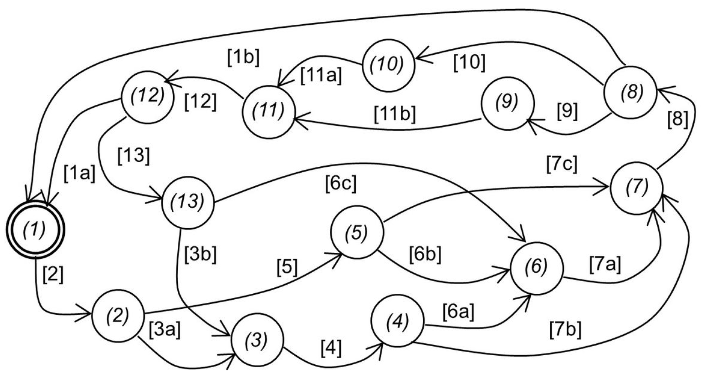 The Use of Graph Theory for Modeling and Analyzing the Structure of a ...