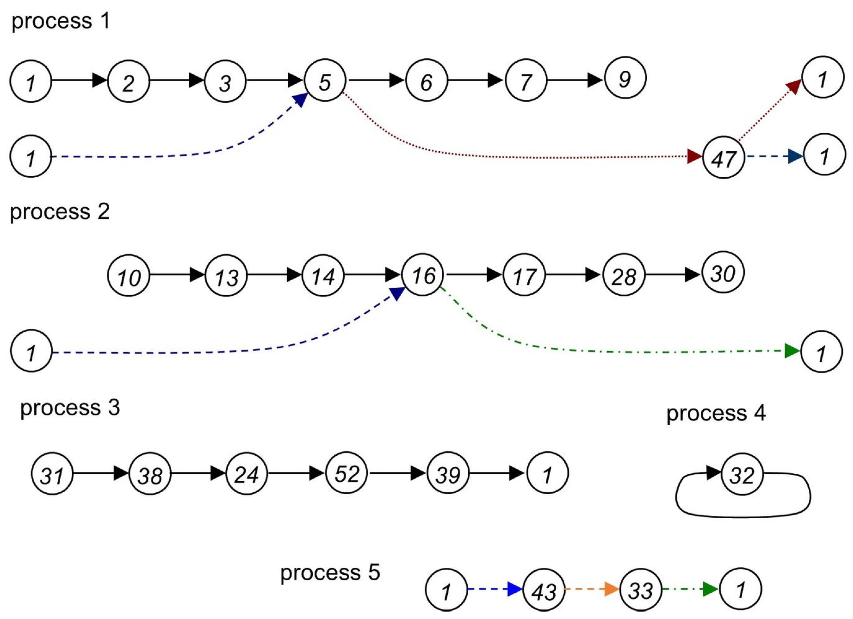The Use of Graph Theory for Modeling and Analyzing the Structure of a ...