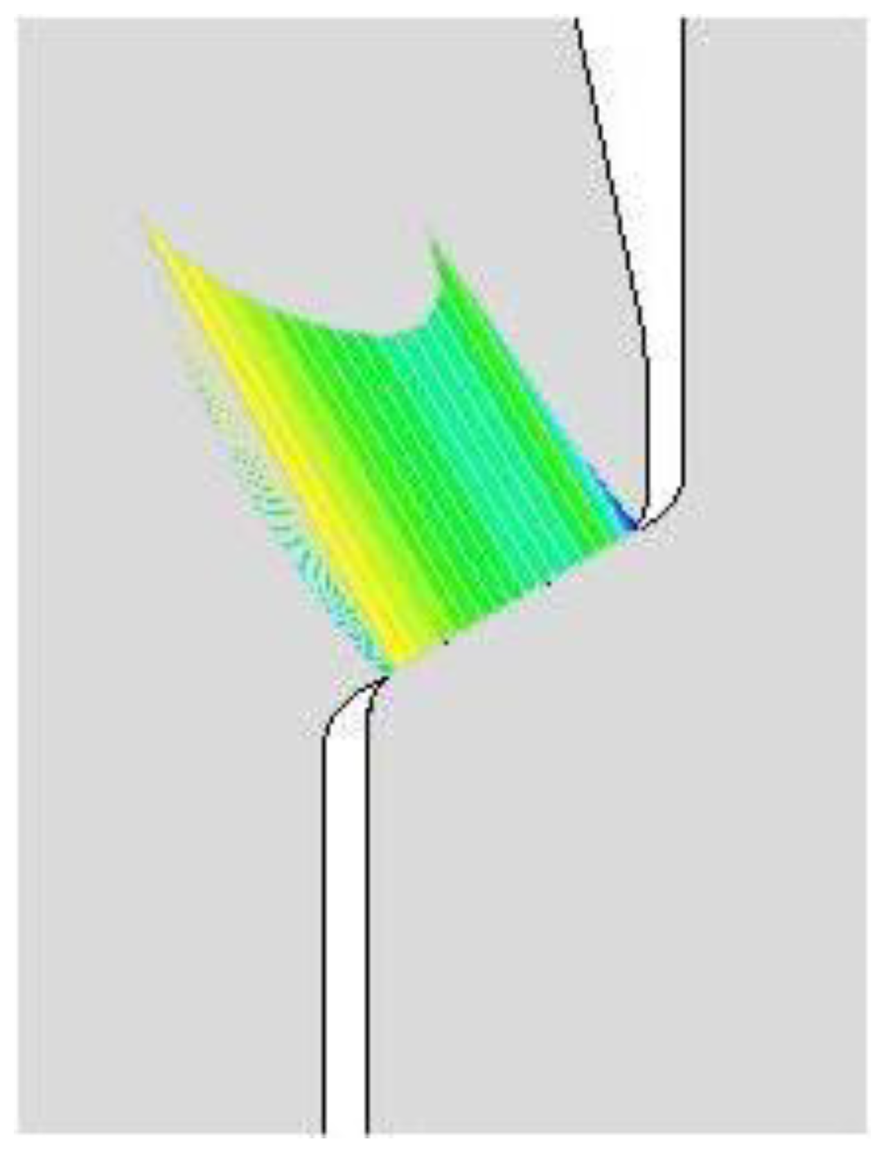 Processes 11 02813 g015