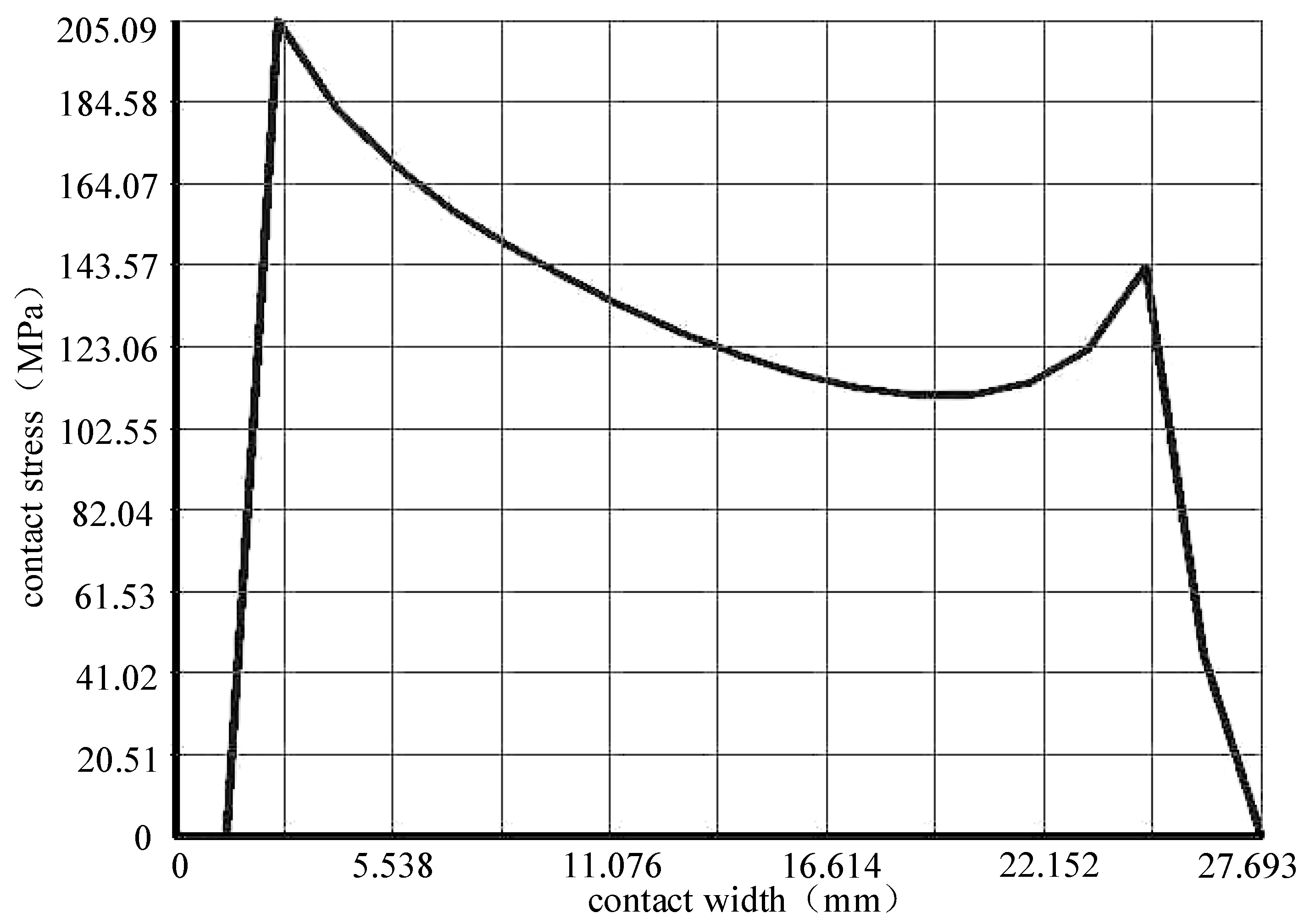 Processes 11 02813 g016