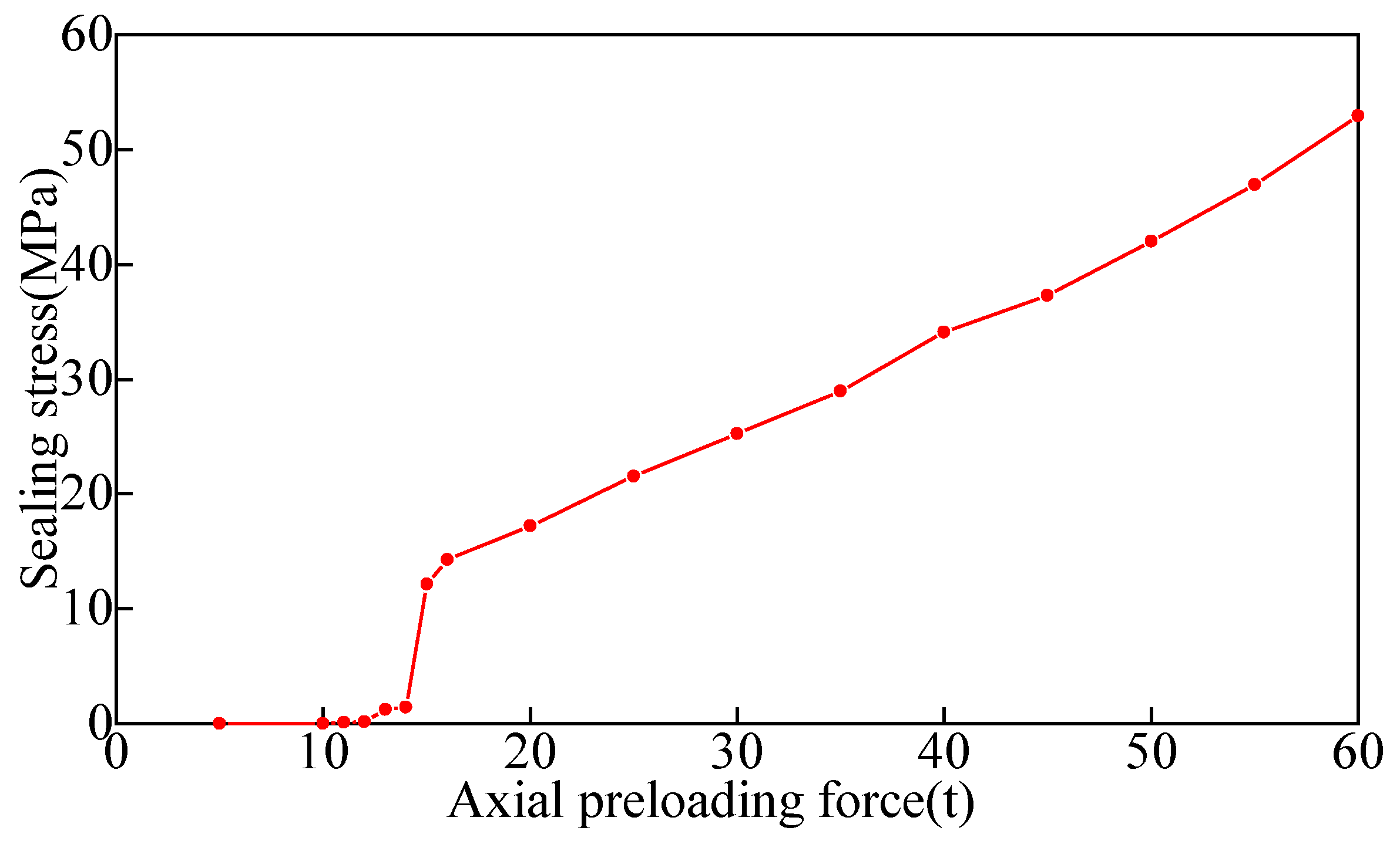 Processes 11 02813 g021