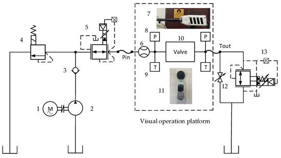 Cavitation Observation and Noise Characteristics in Cavitation Observation and Noise Characteristics in