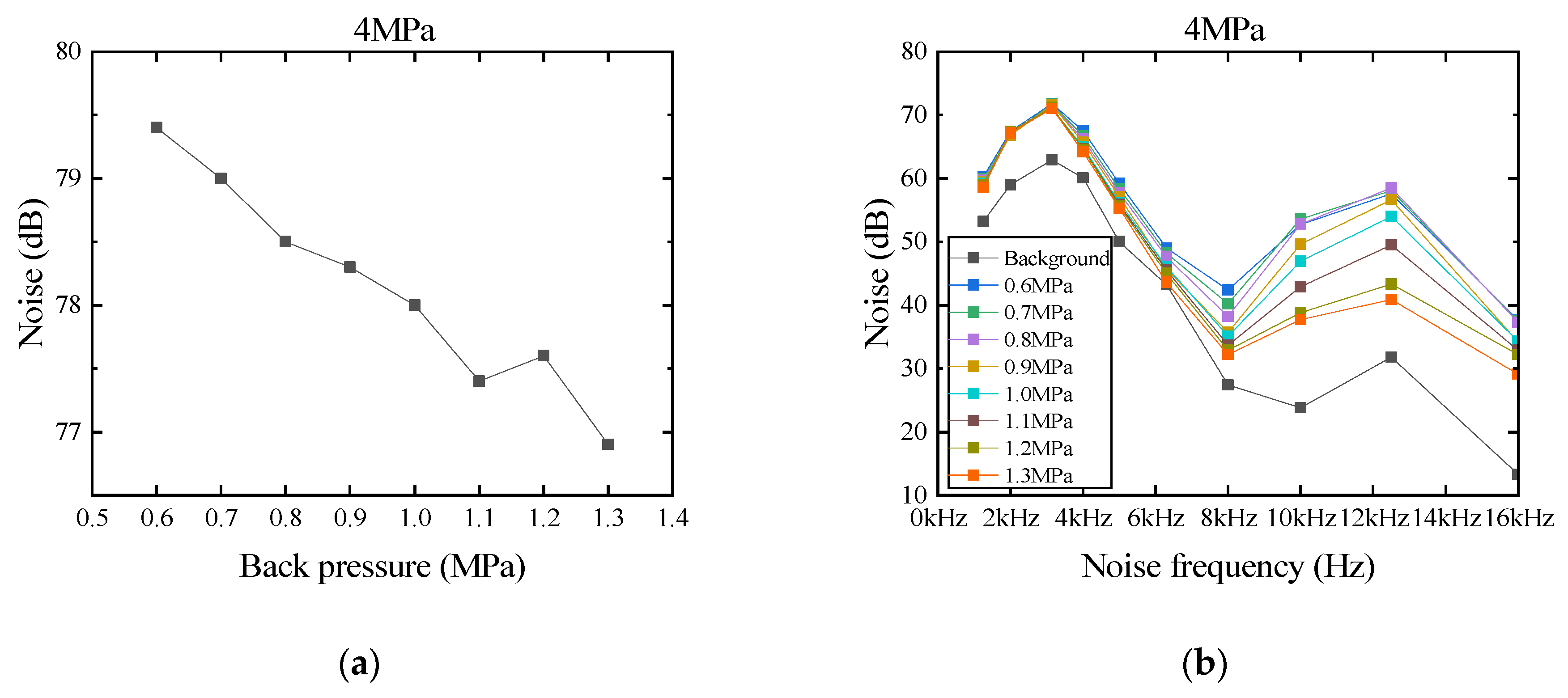 Processes 11 02814 g008
