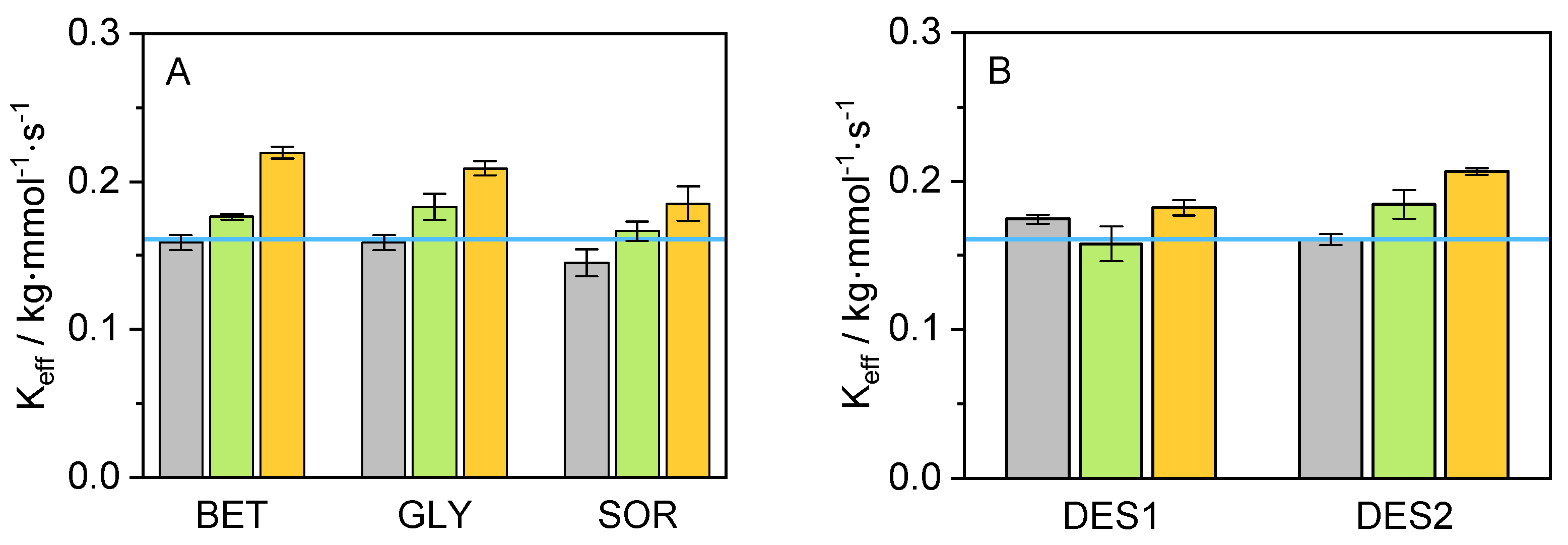Processes 11 02815 g003 Processes 11 02815 g003